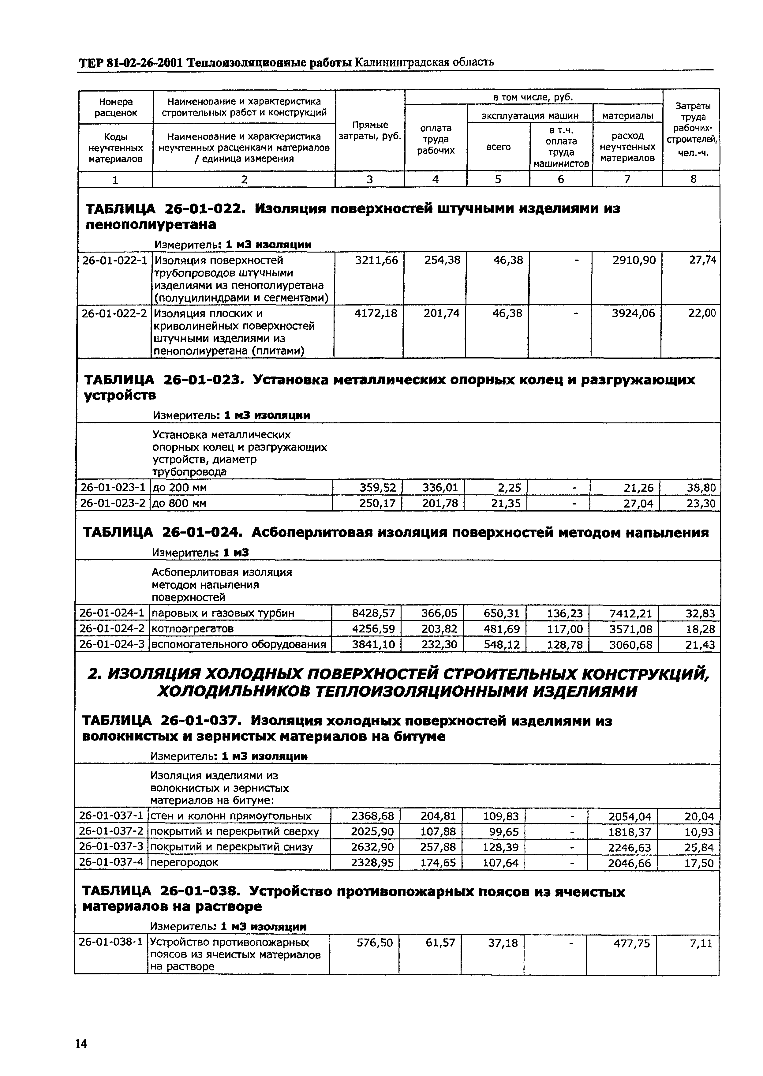 ТЕР Калининградской области 2001-26