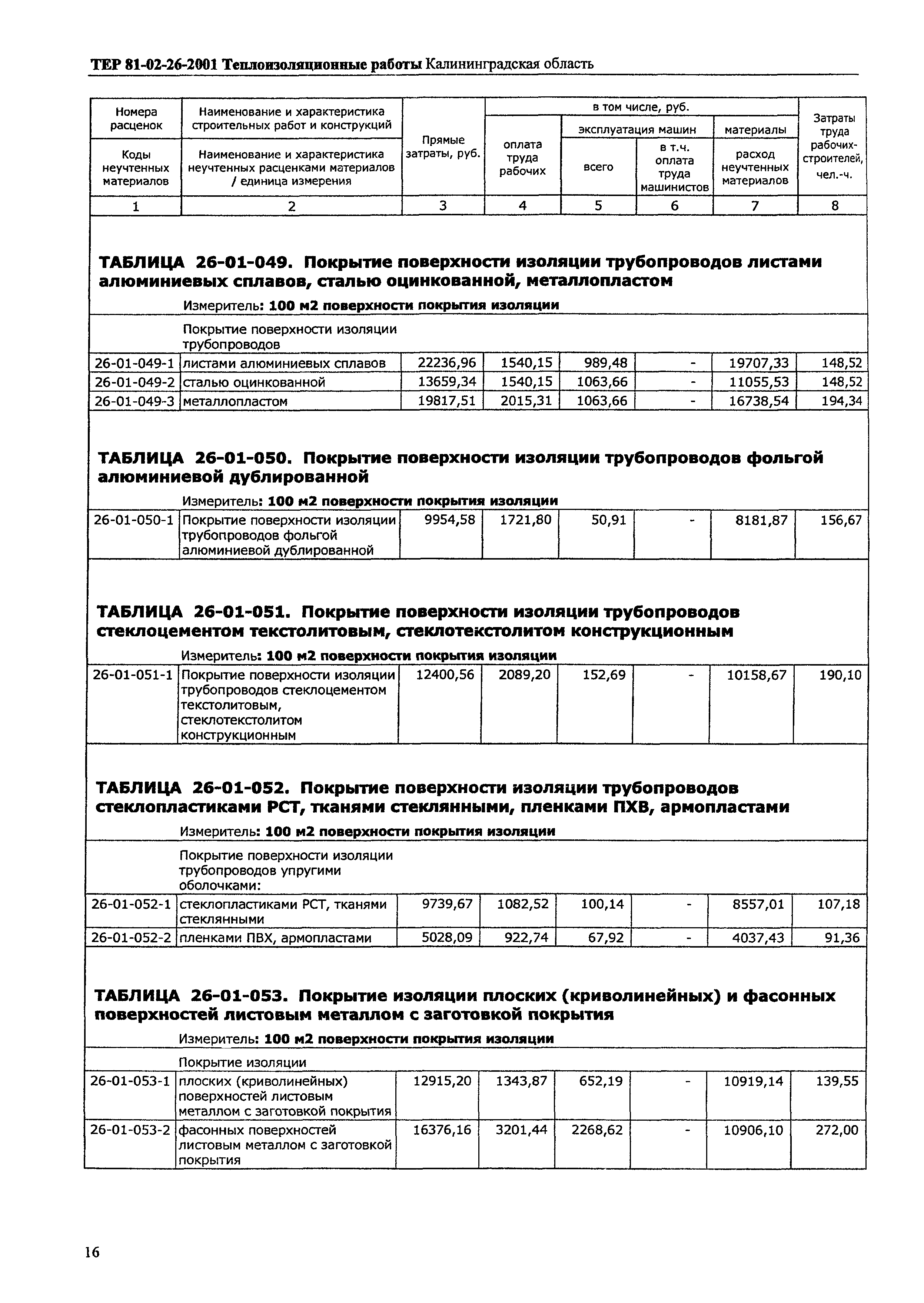 ТЕР Калининградской области 2001-26