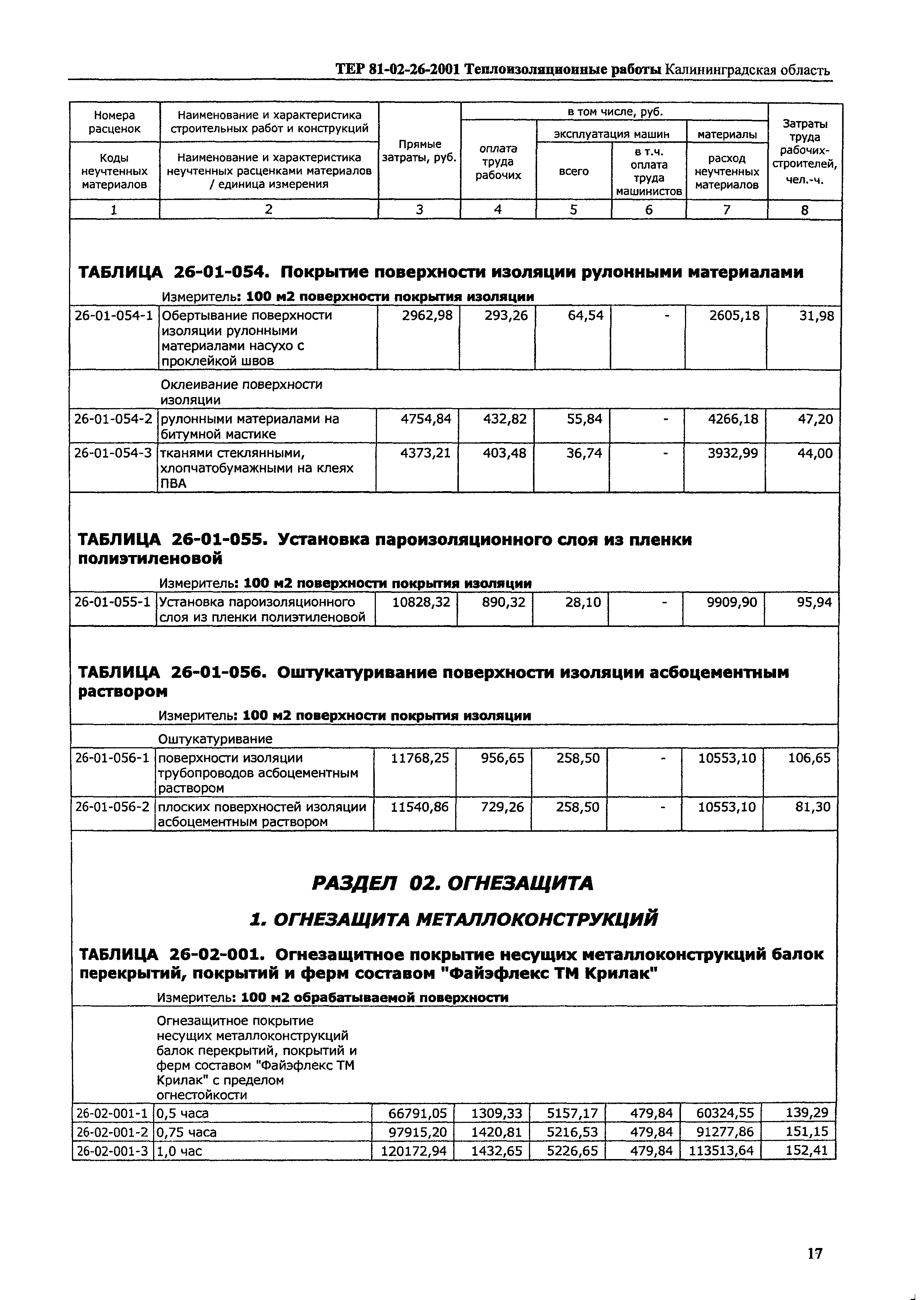 ТЕР Калининградской области 2001-26