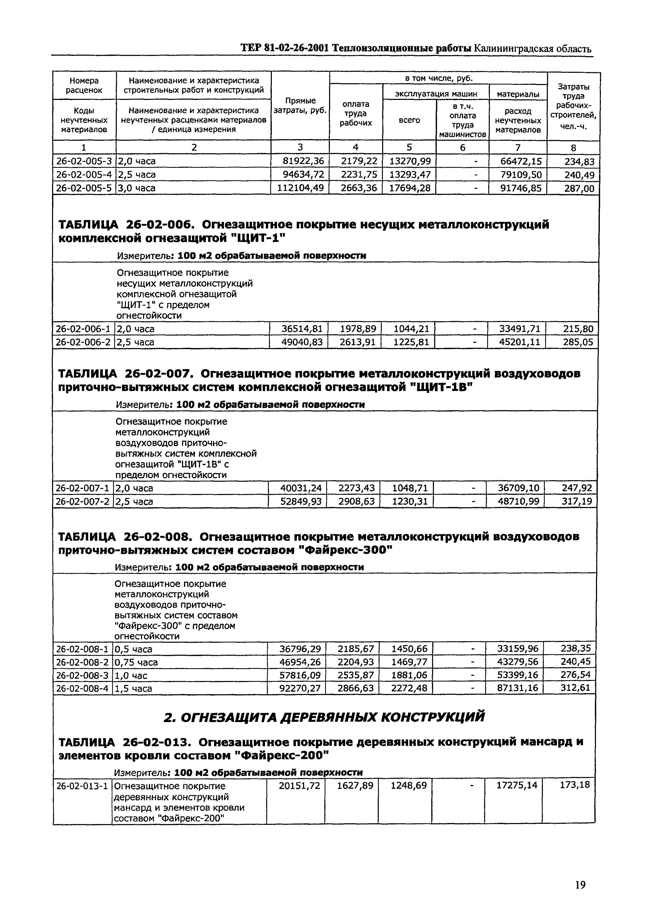 ТЕР Калининградской области 2001-26