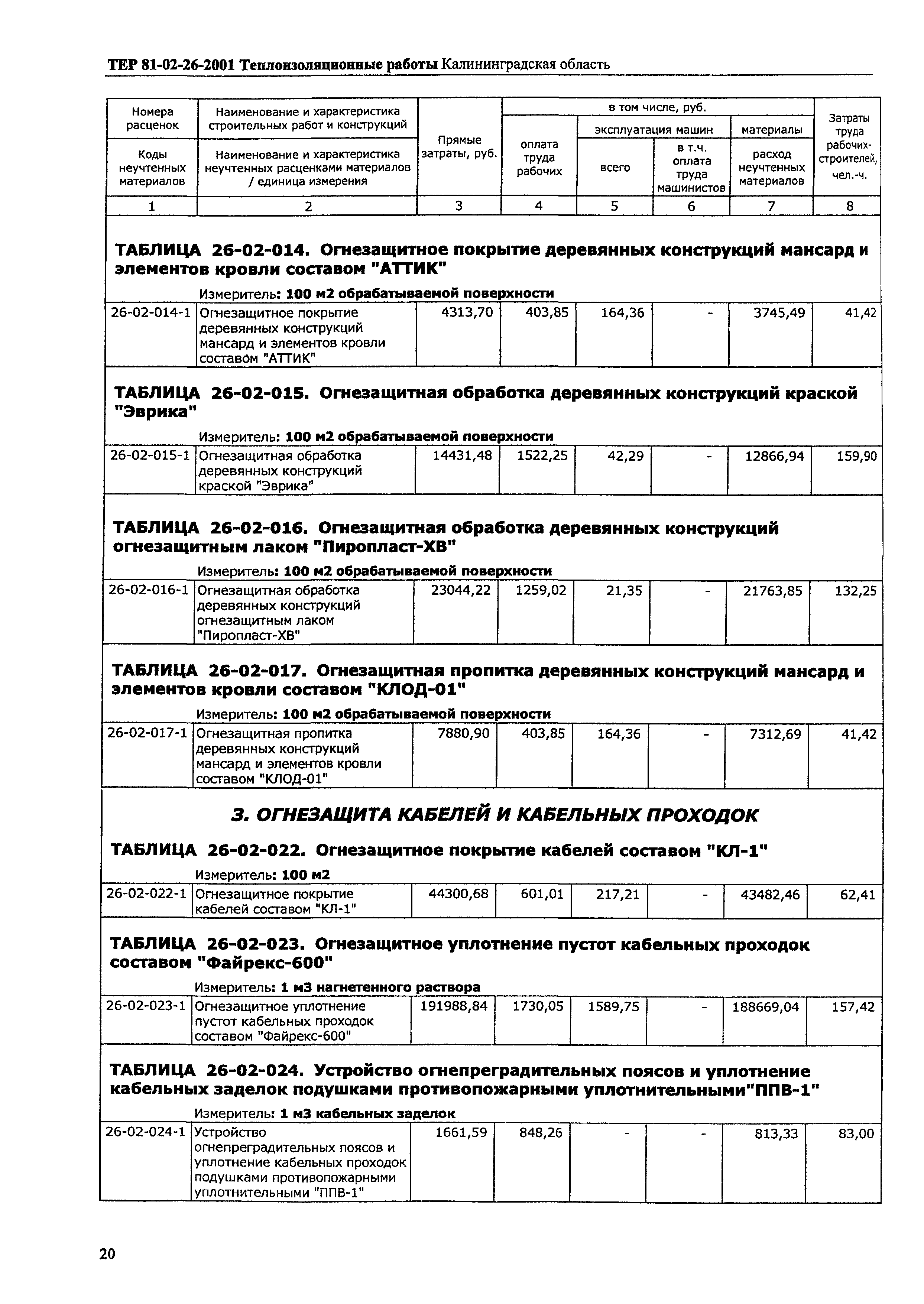 ТЕР Калининградской области 2001-26