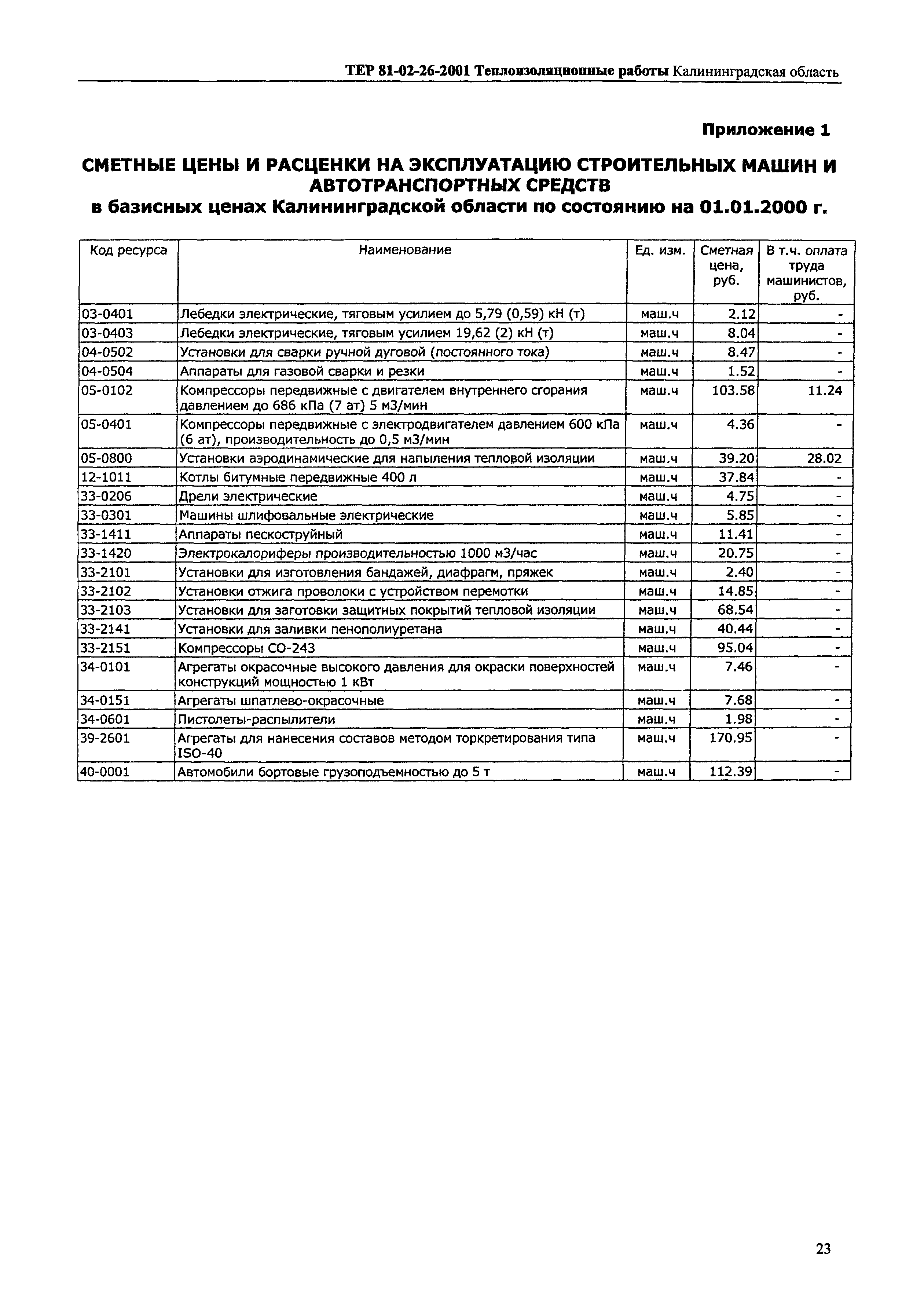 ТЕР Калининградской области 2001-26