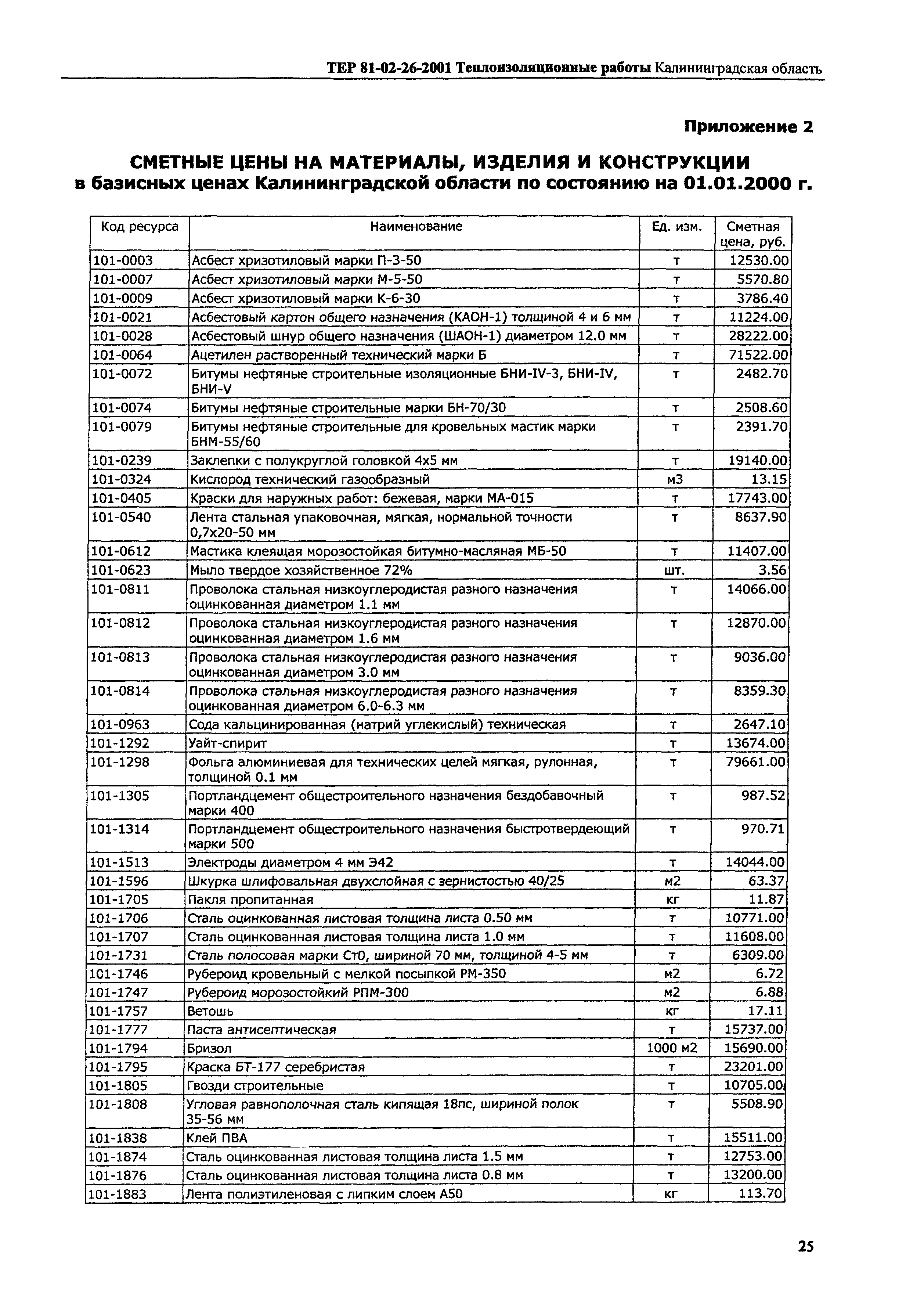 ТЕР Калининградской области 2001-26