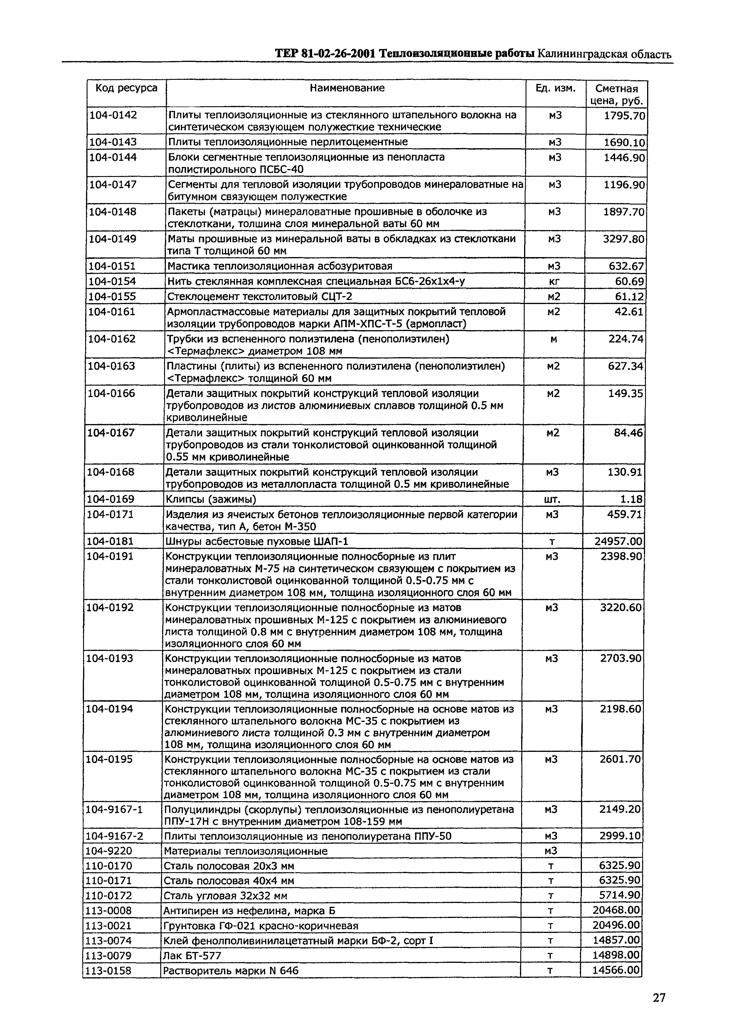 ТЕР Калининградской области 2001-26