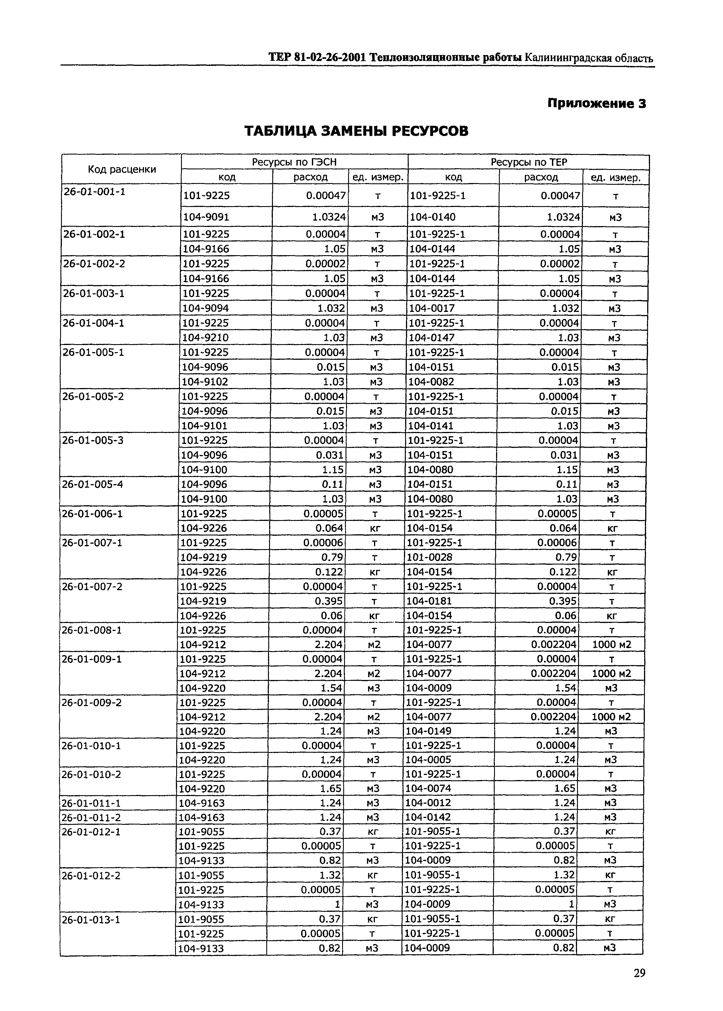 ТЕР Калининградской области 2001-26