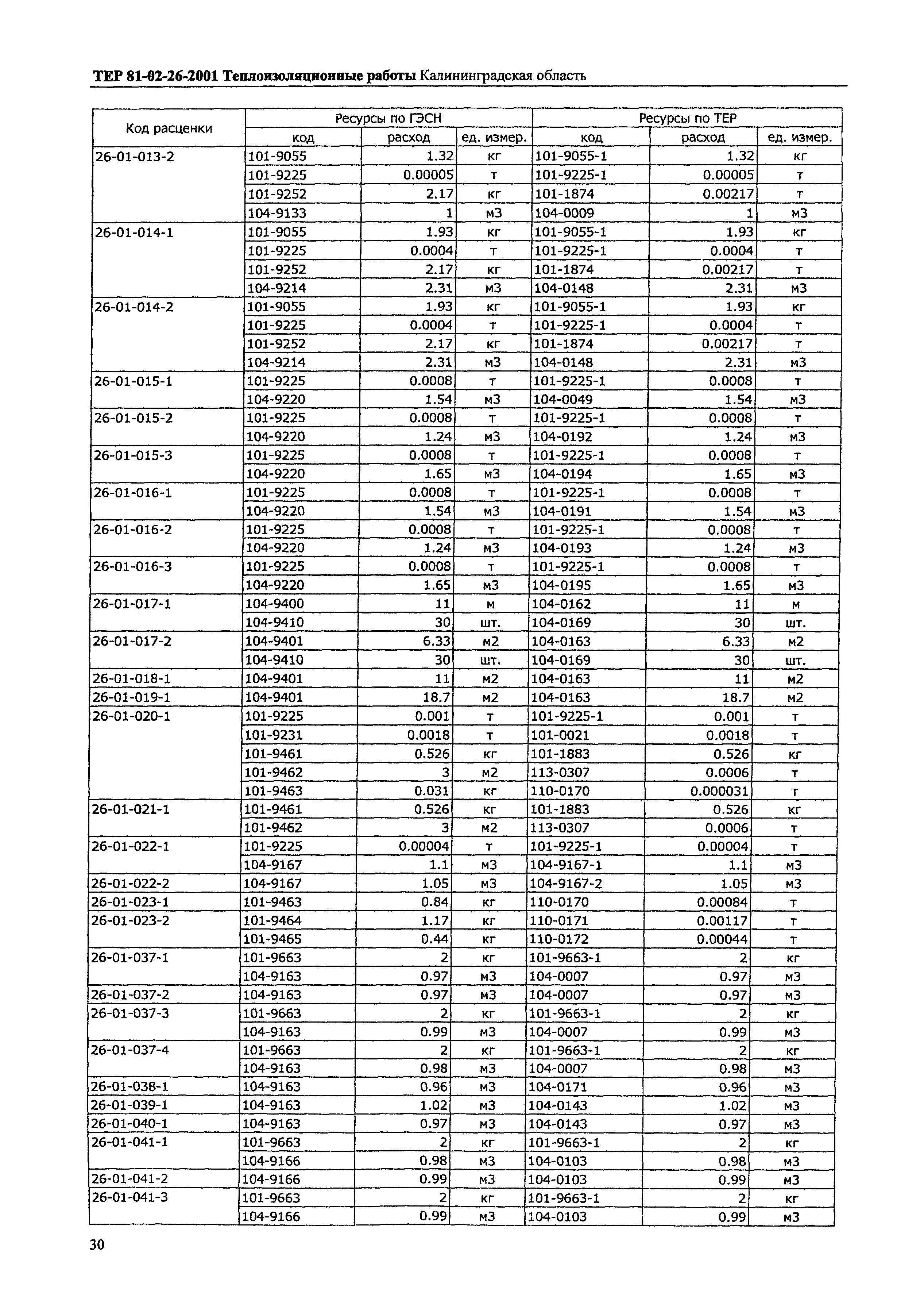 ТЕР Калининградской области 2001-26