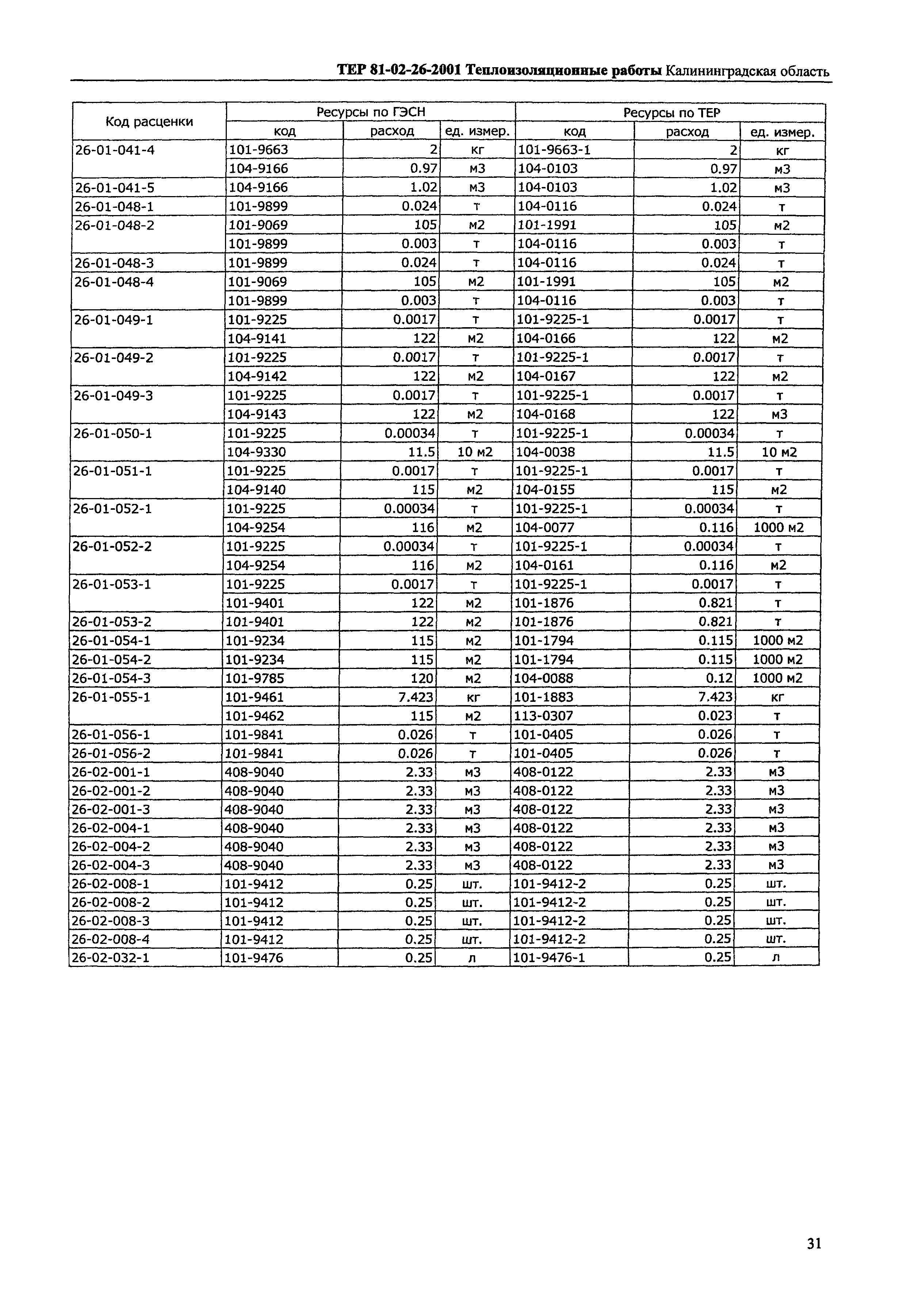 ТЕР Калининградской области 2001-26