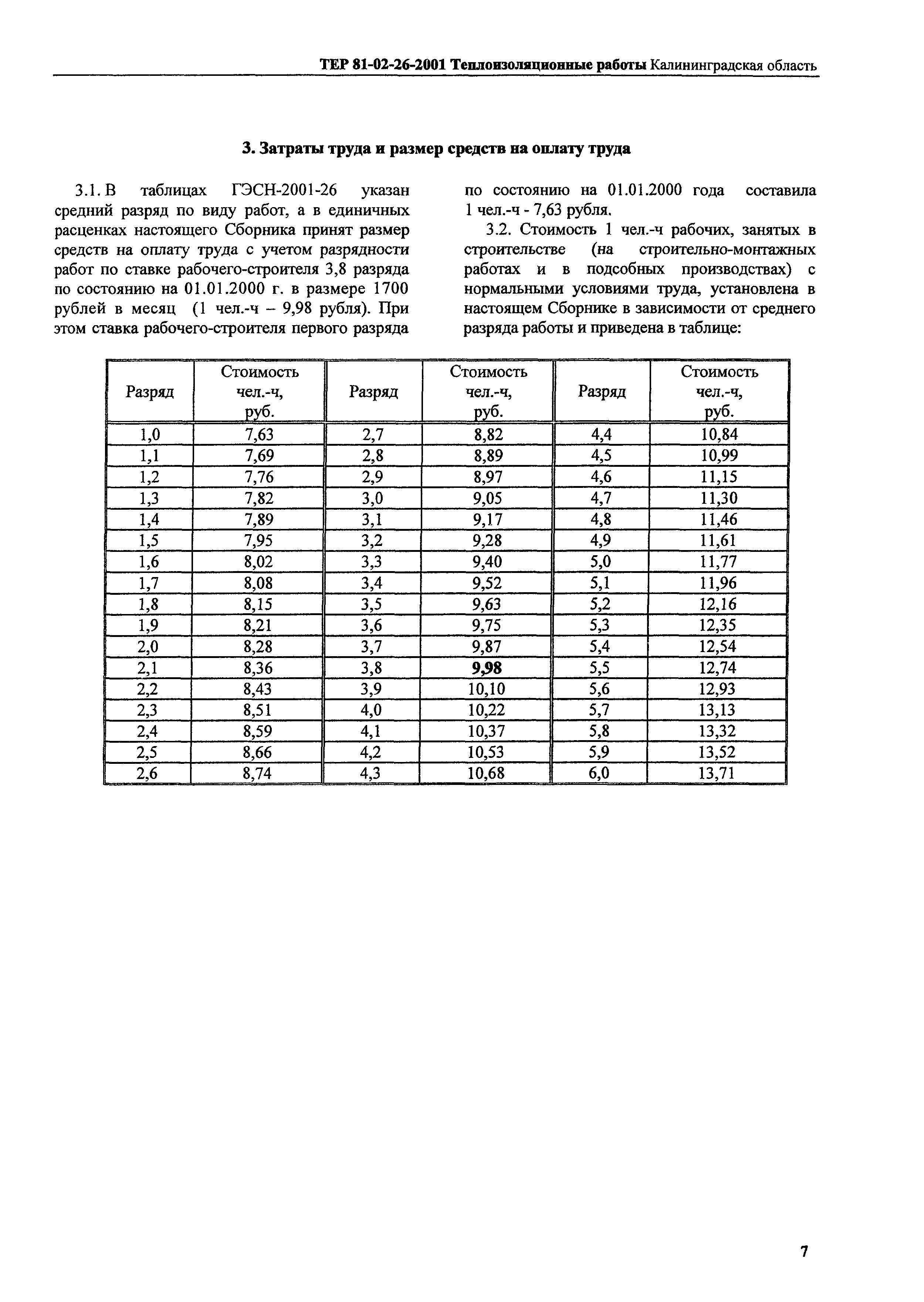 ТЕР Калининградской области 2001-26