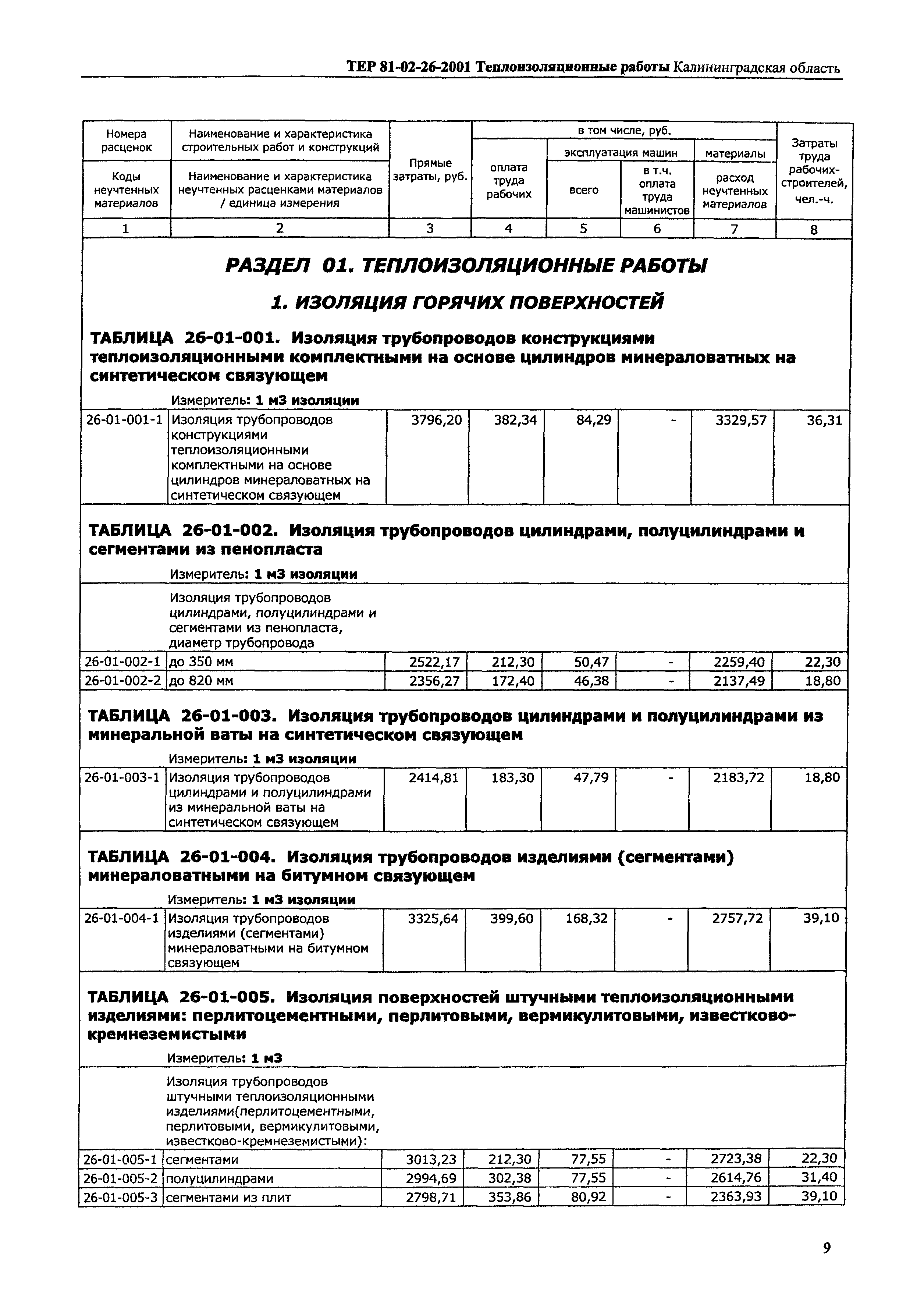 ТЕР Калининградской области 2001-26