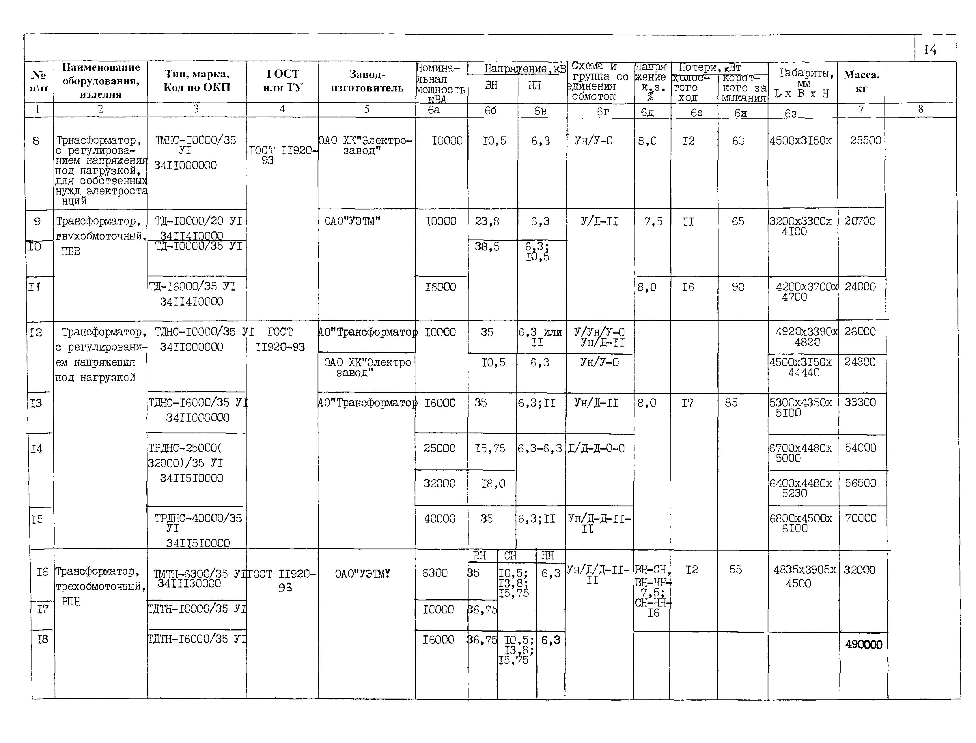 ПО 03.01.15-01