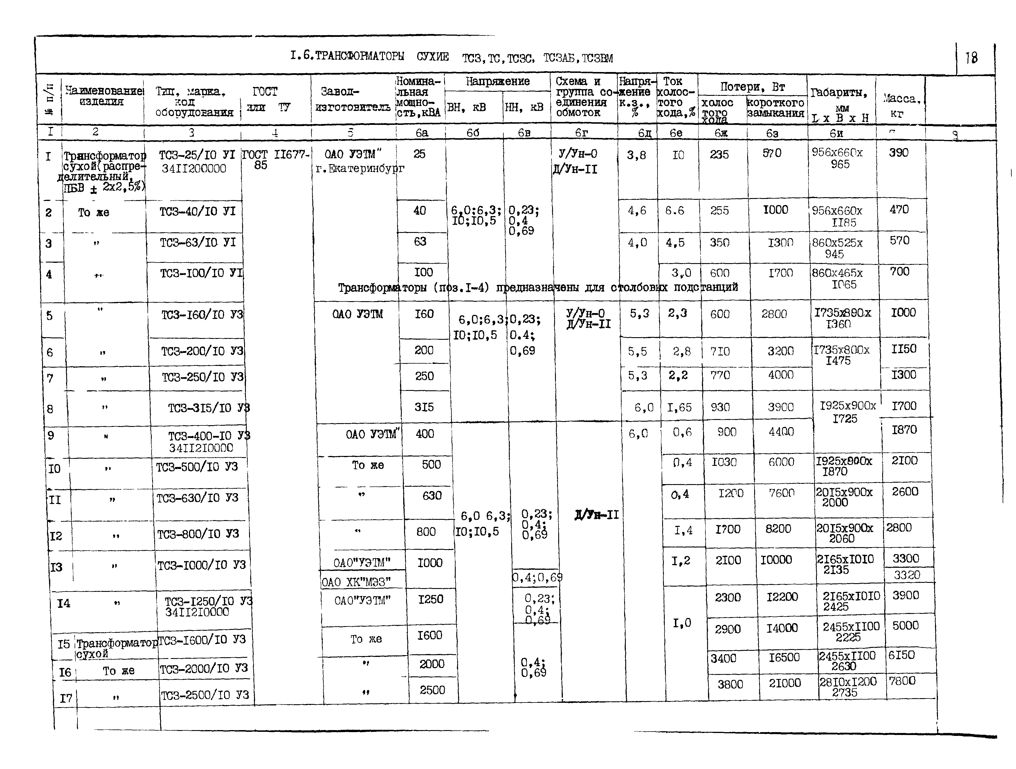 ПО 03.01.15-01