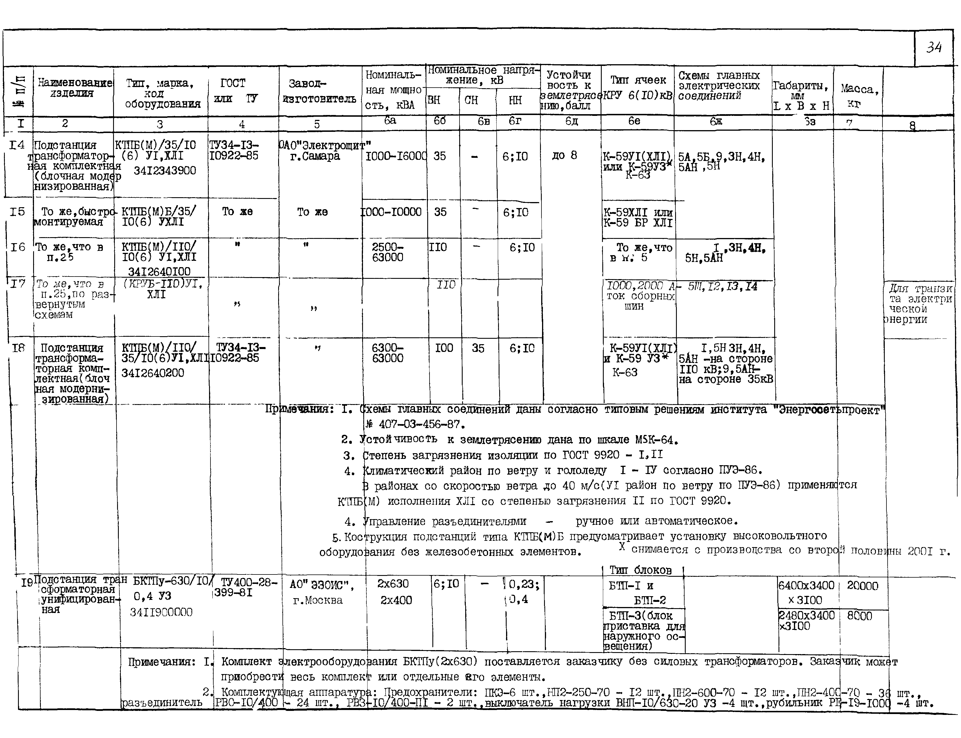 ПО 03.01.15-01