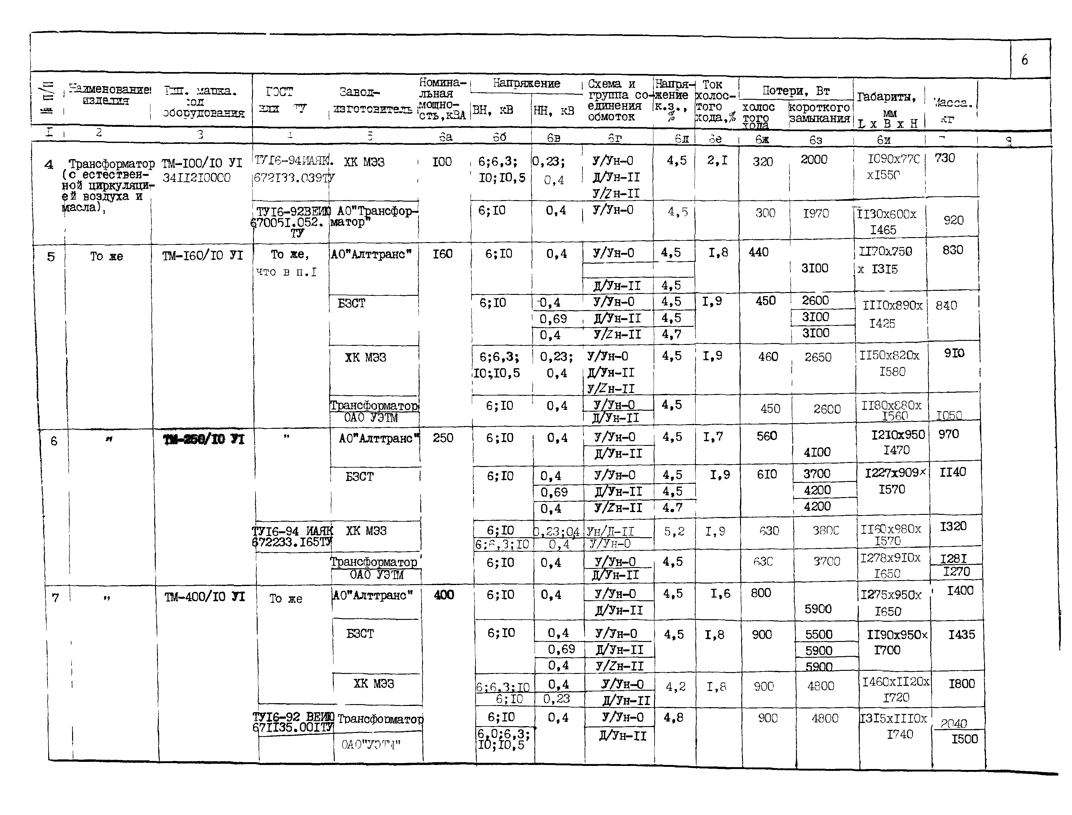 ПО 03.01.15-01