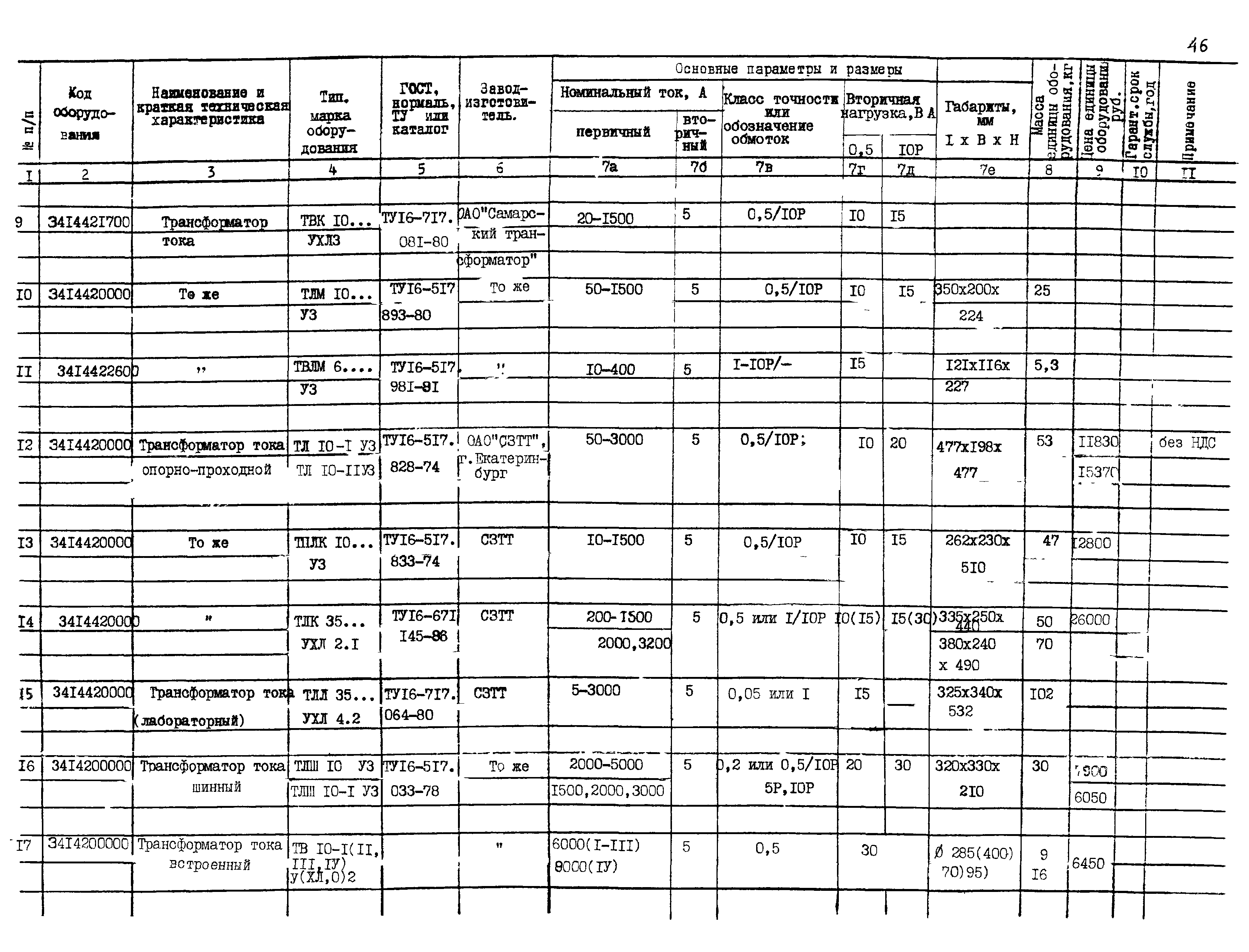 ПО 03.01.15-01