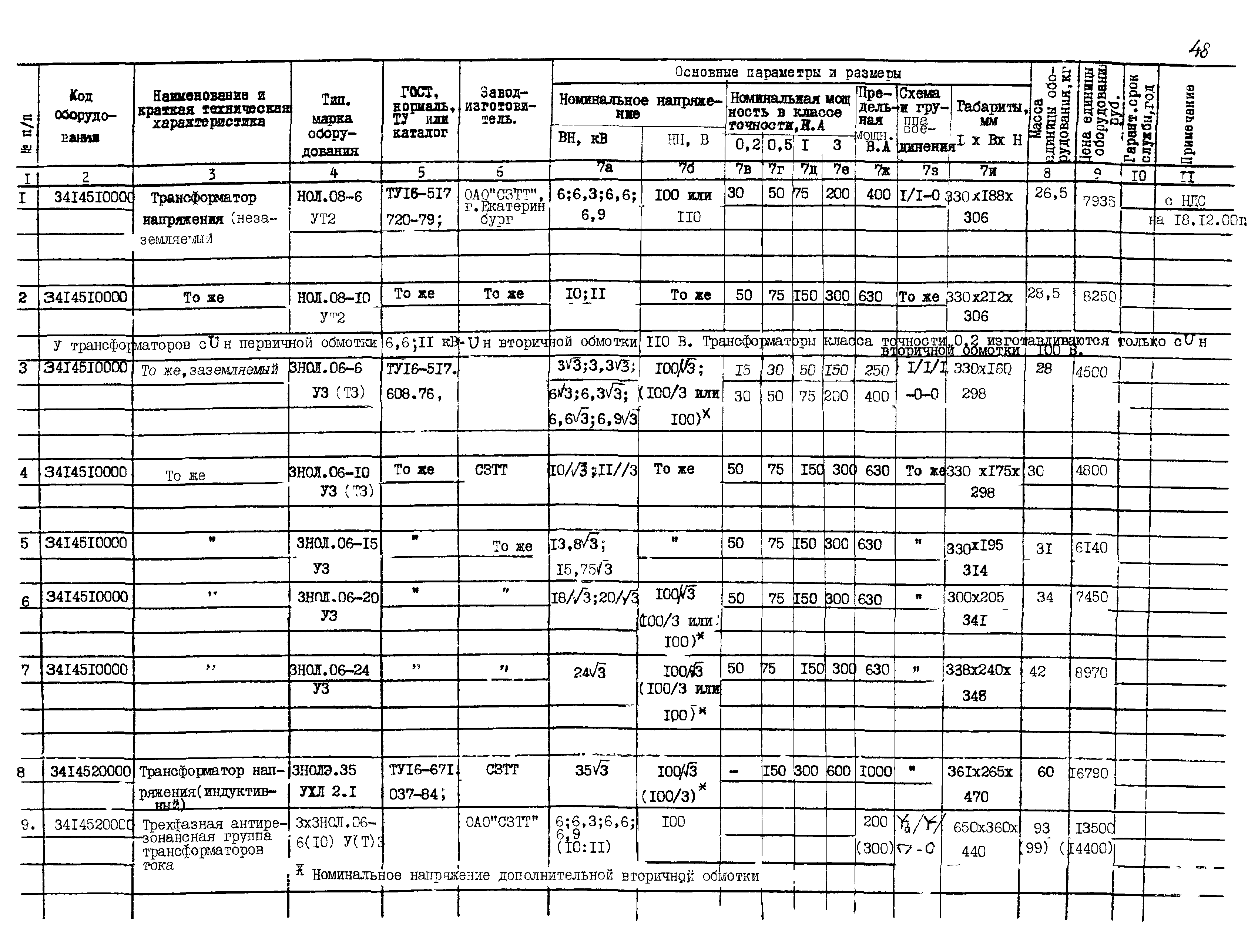 ПО 03.01.15-01