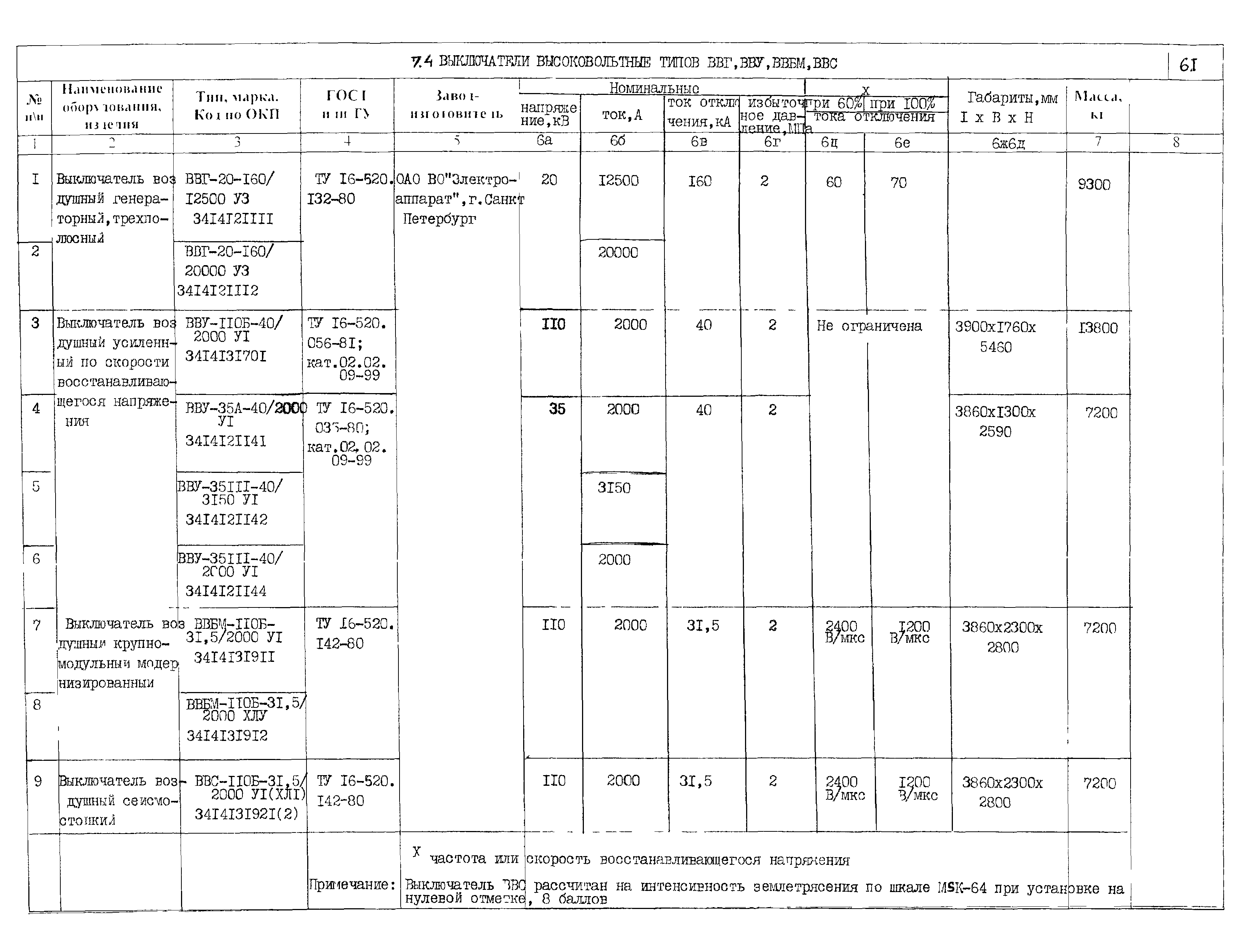 ПО 03.01.15-01