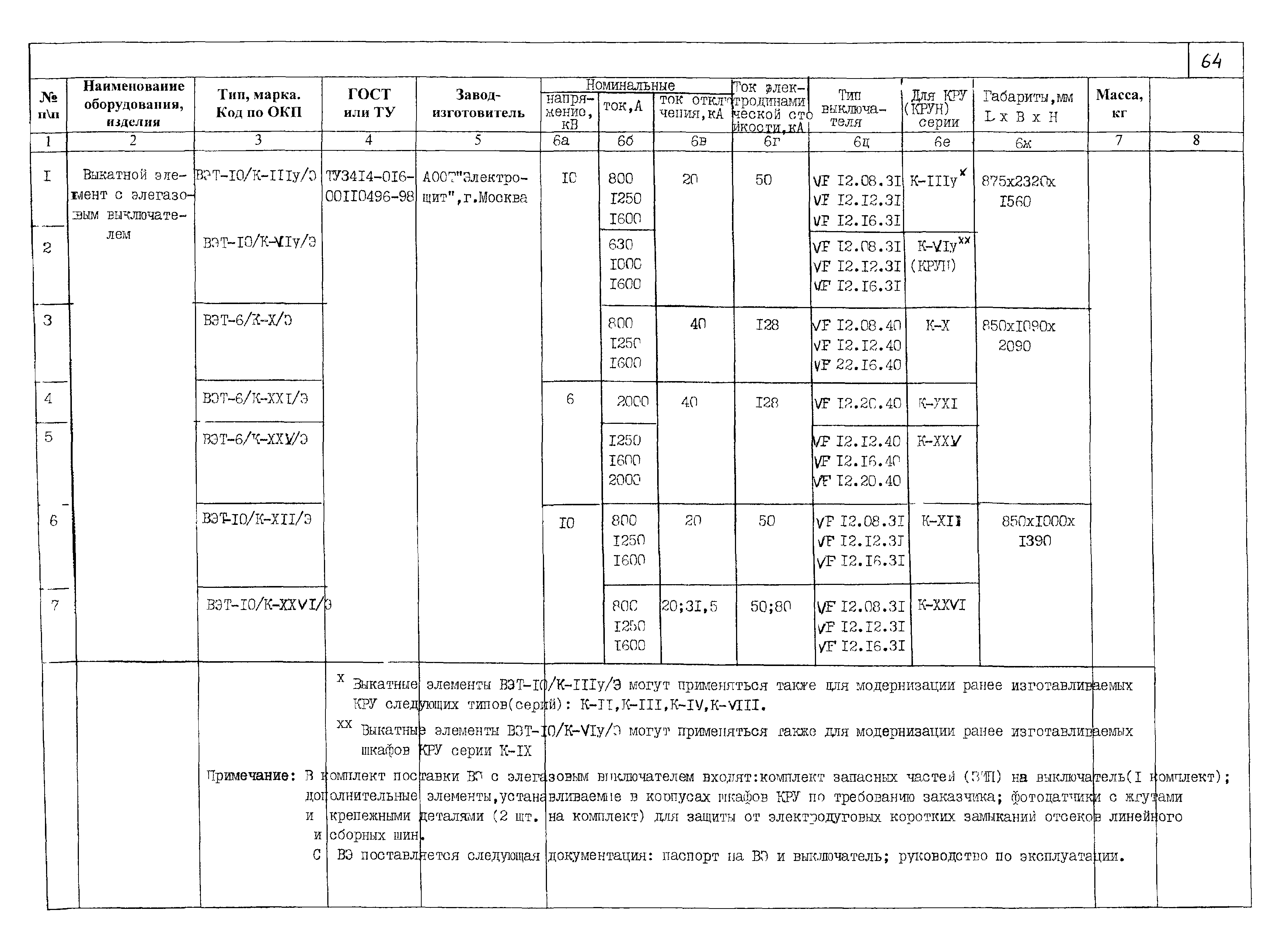 ПО 03.01.15-01