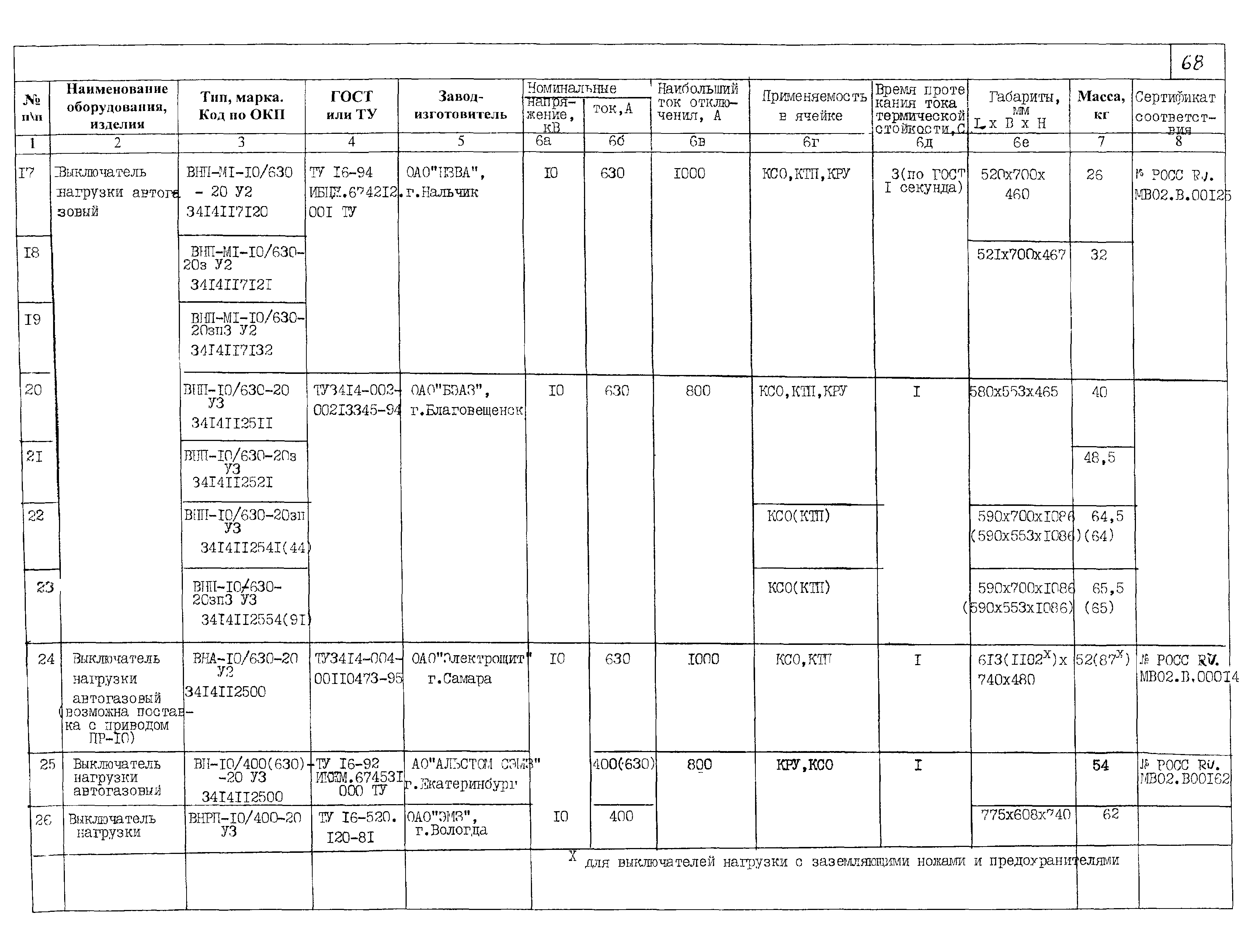 ПО 03.01.15-01