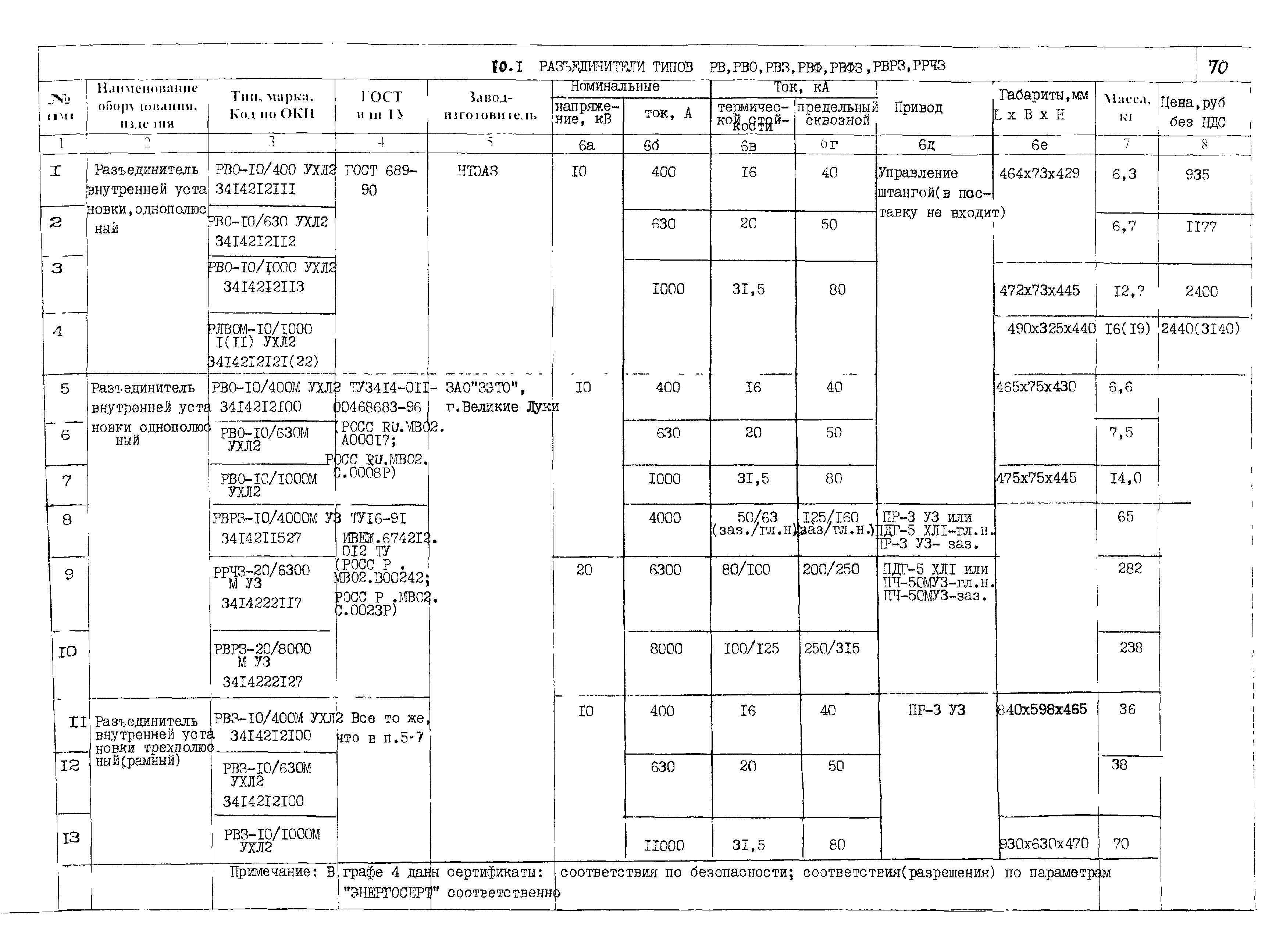 ПО 03.01.15-01