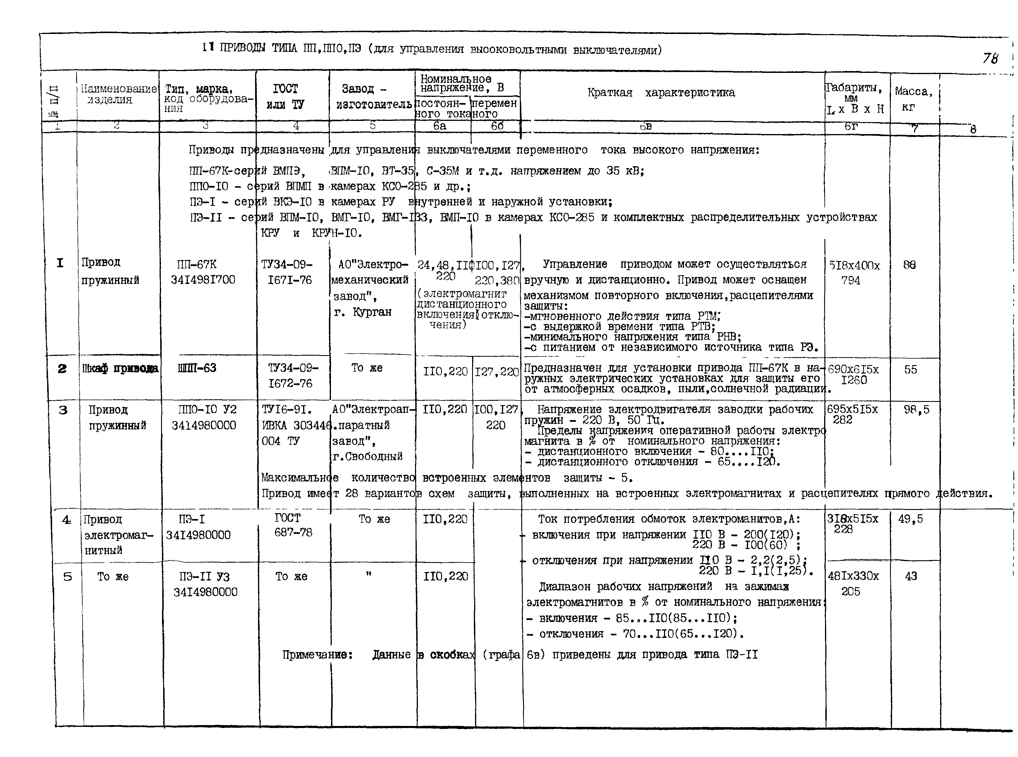 ПО 03.01.15-01