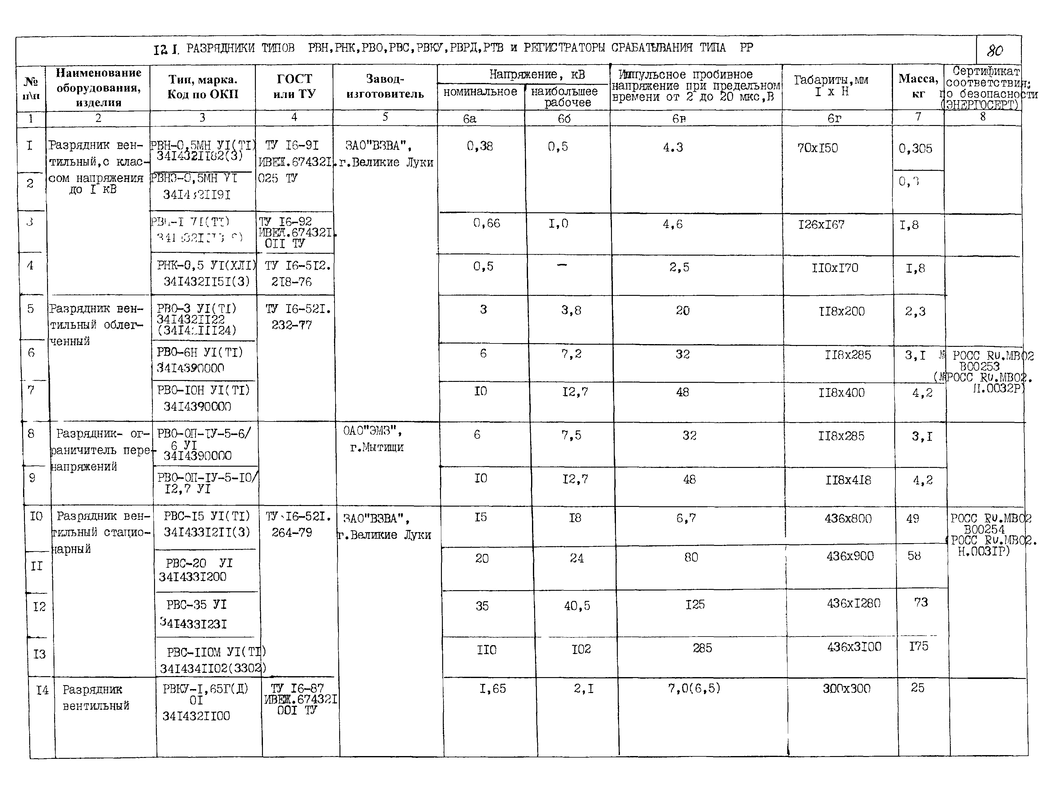 ПО 03.01.15-01