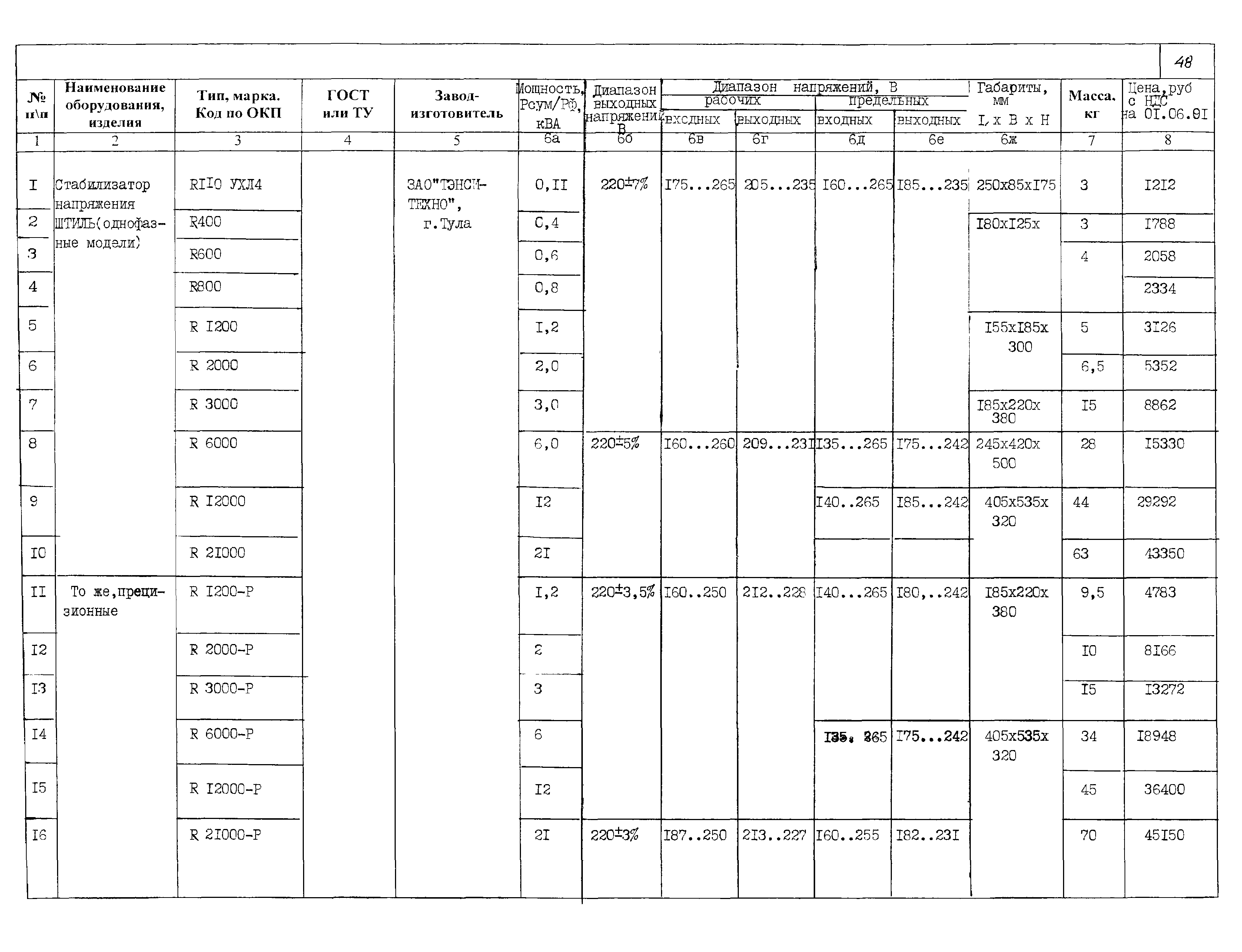 ПО 02.06.10-01