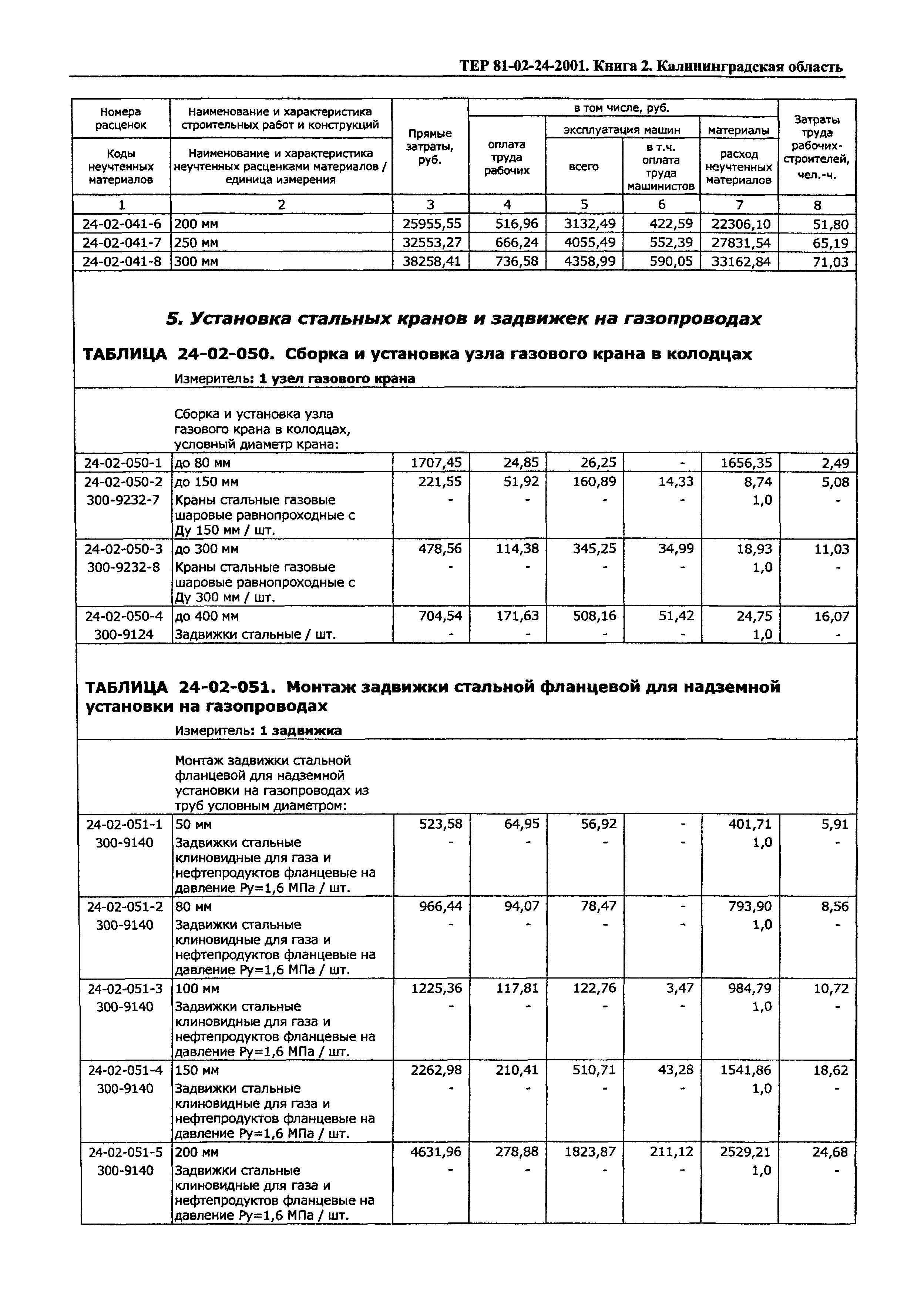 ТЕР Калининградской области 2001-24