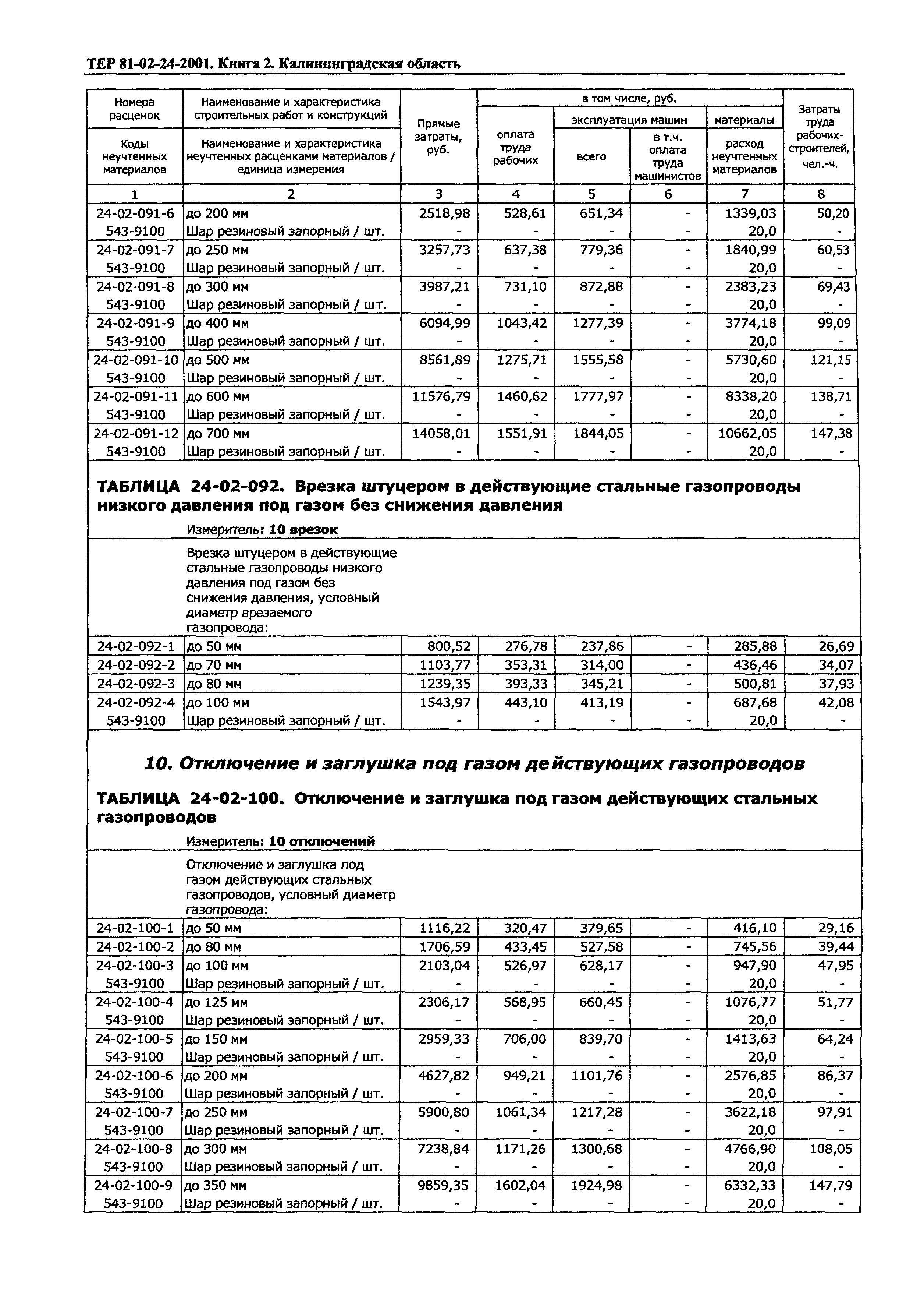 ТЕР Калининградской области 2001-24