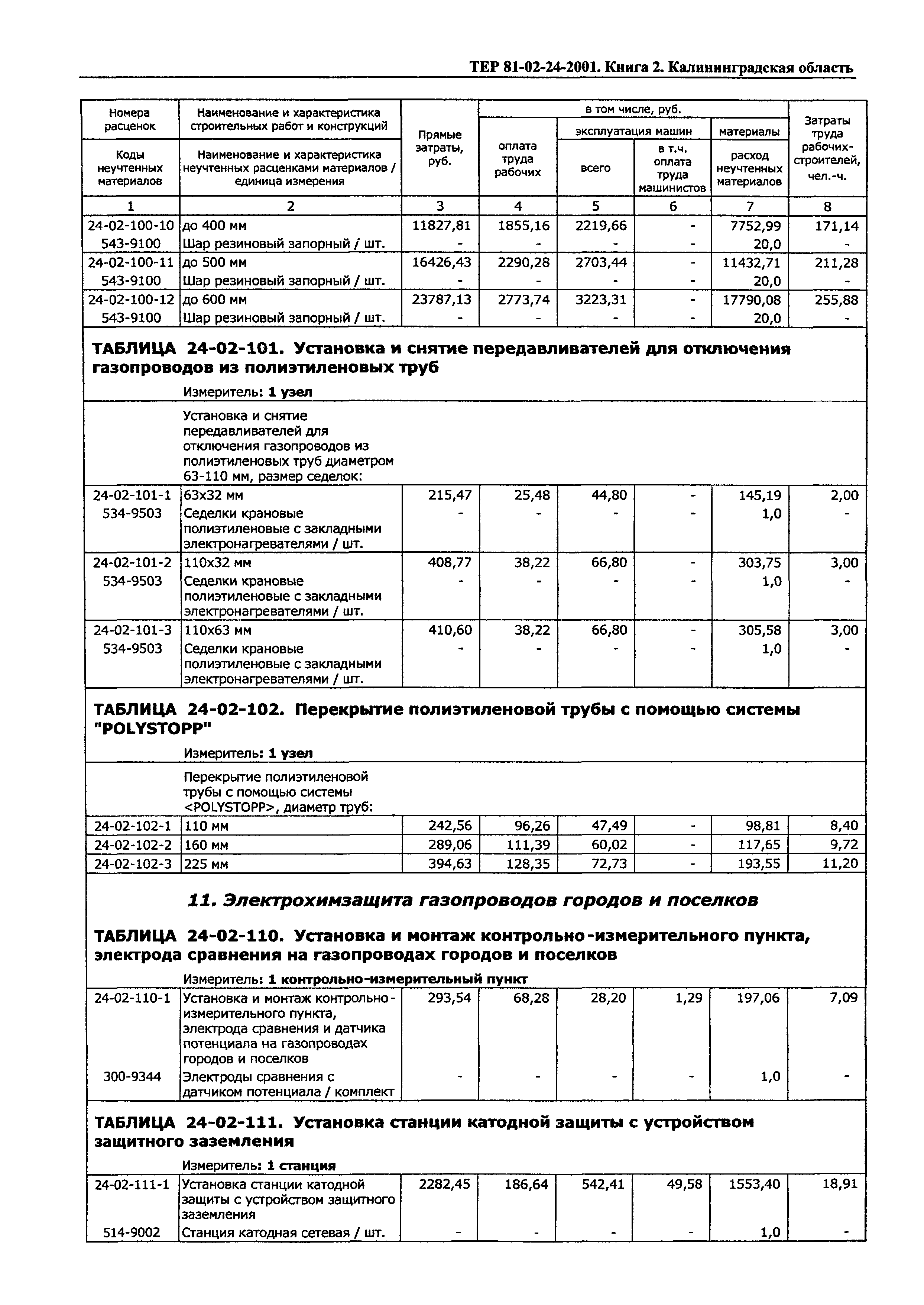 ТЕР Калининградской области 2001-24