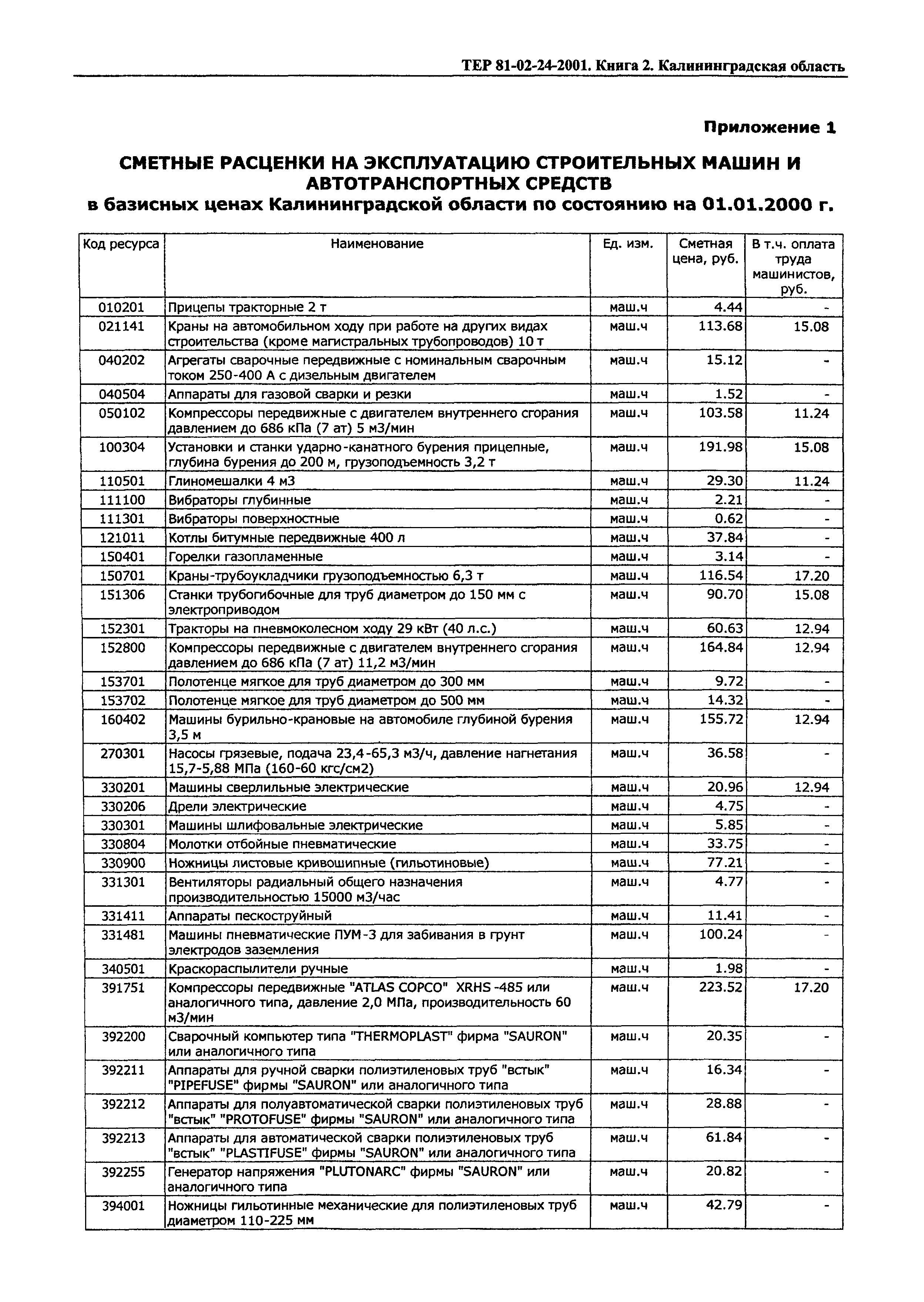 ТЕР Калининградской области 2001-24