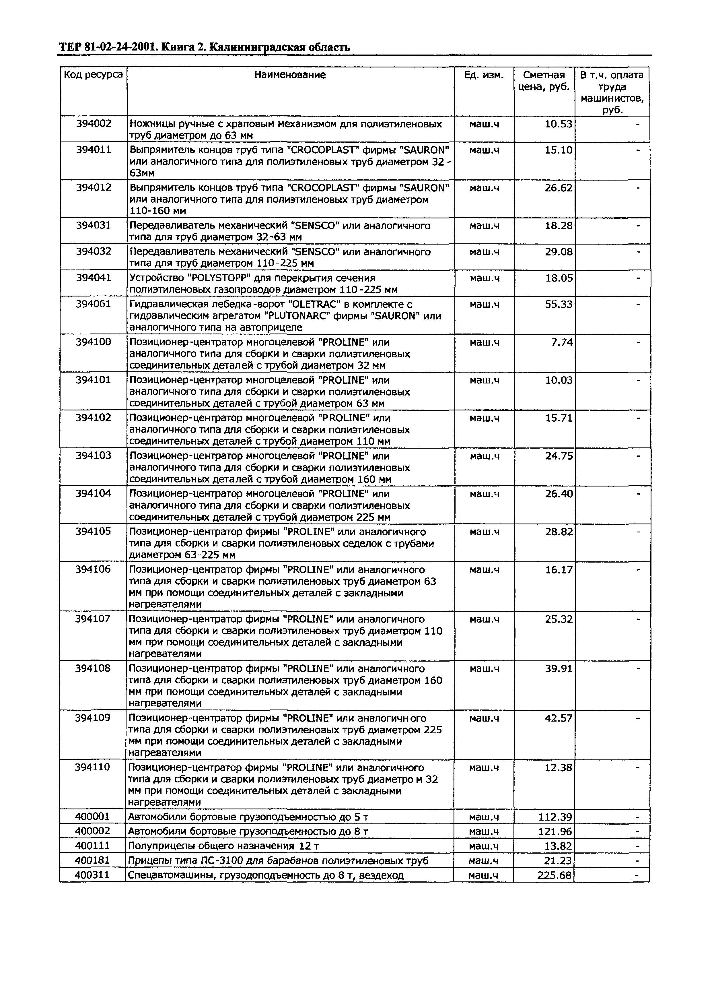 ТЕР Калининградской области 2001-24