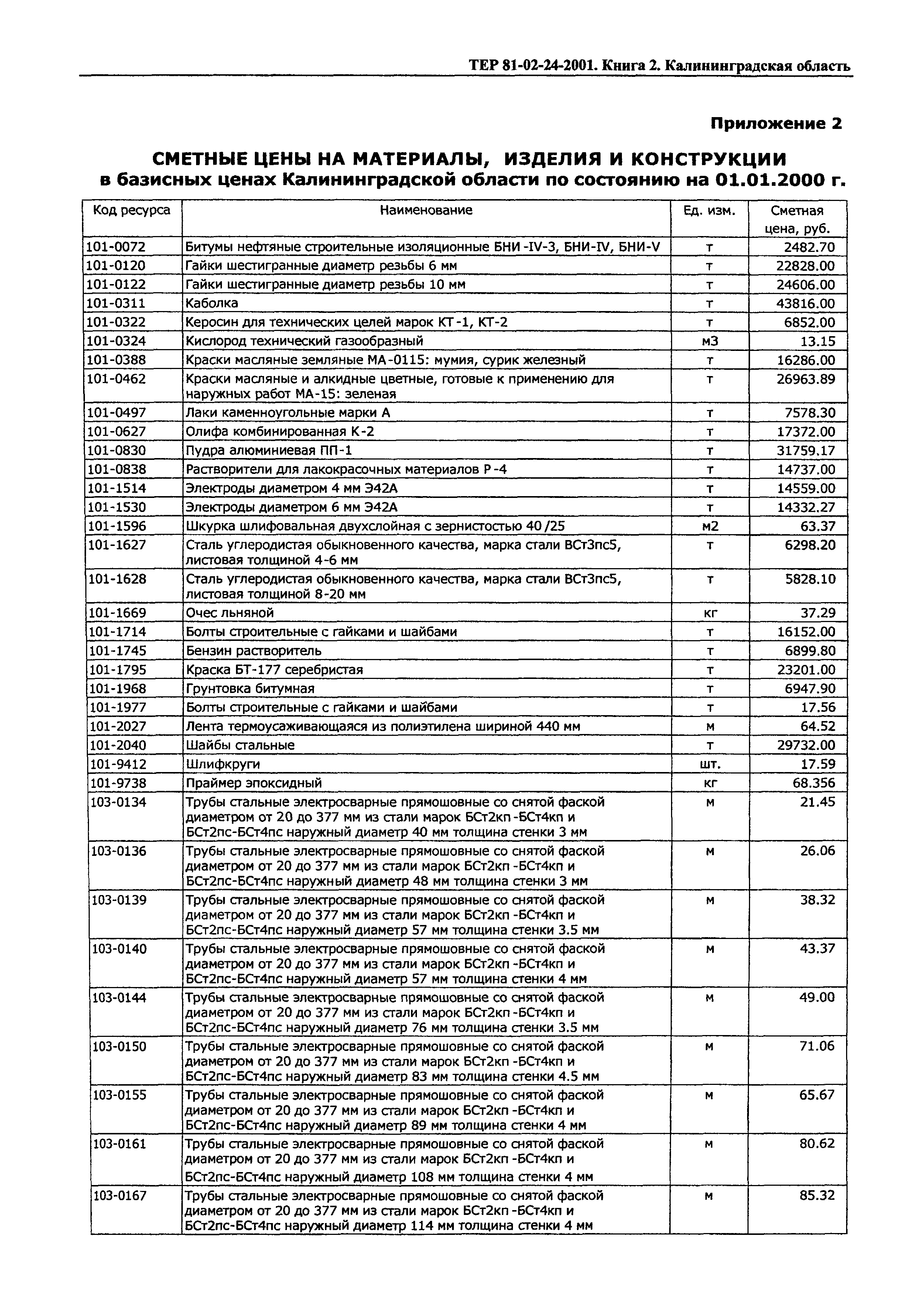 ТЕР Калининградской области 2001-24