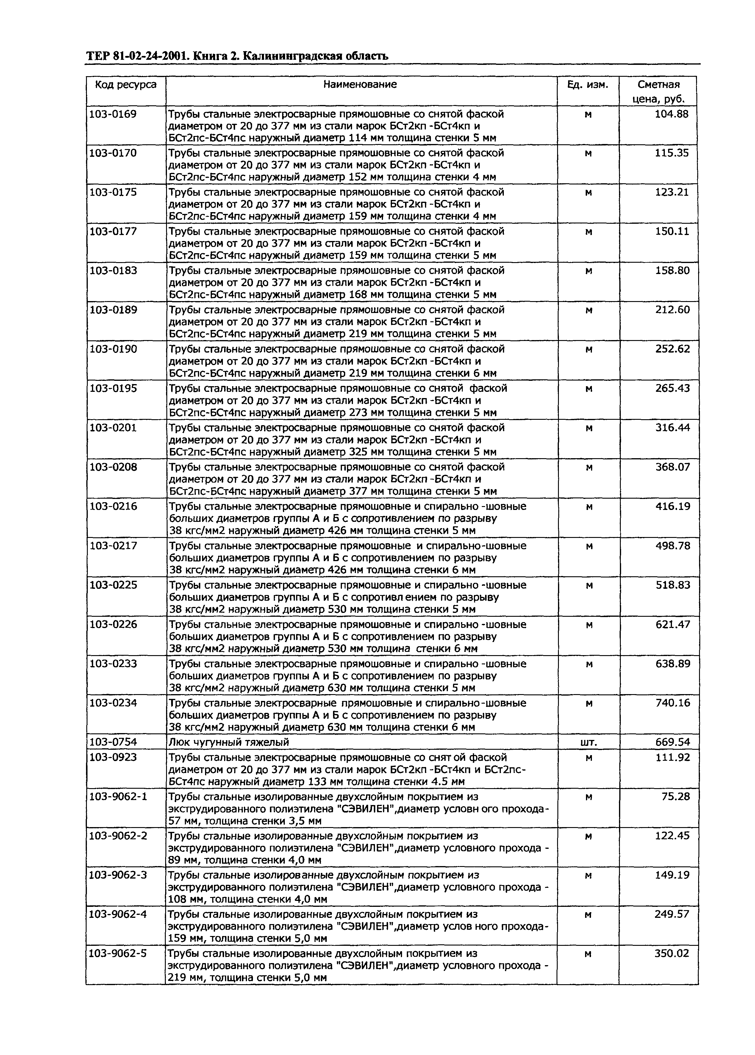 ТЕР Калининградской области 2001-24