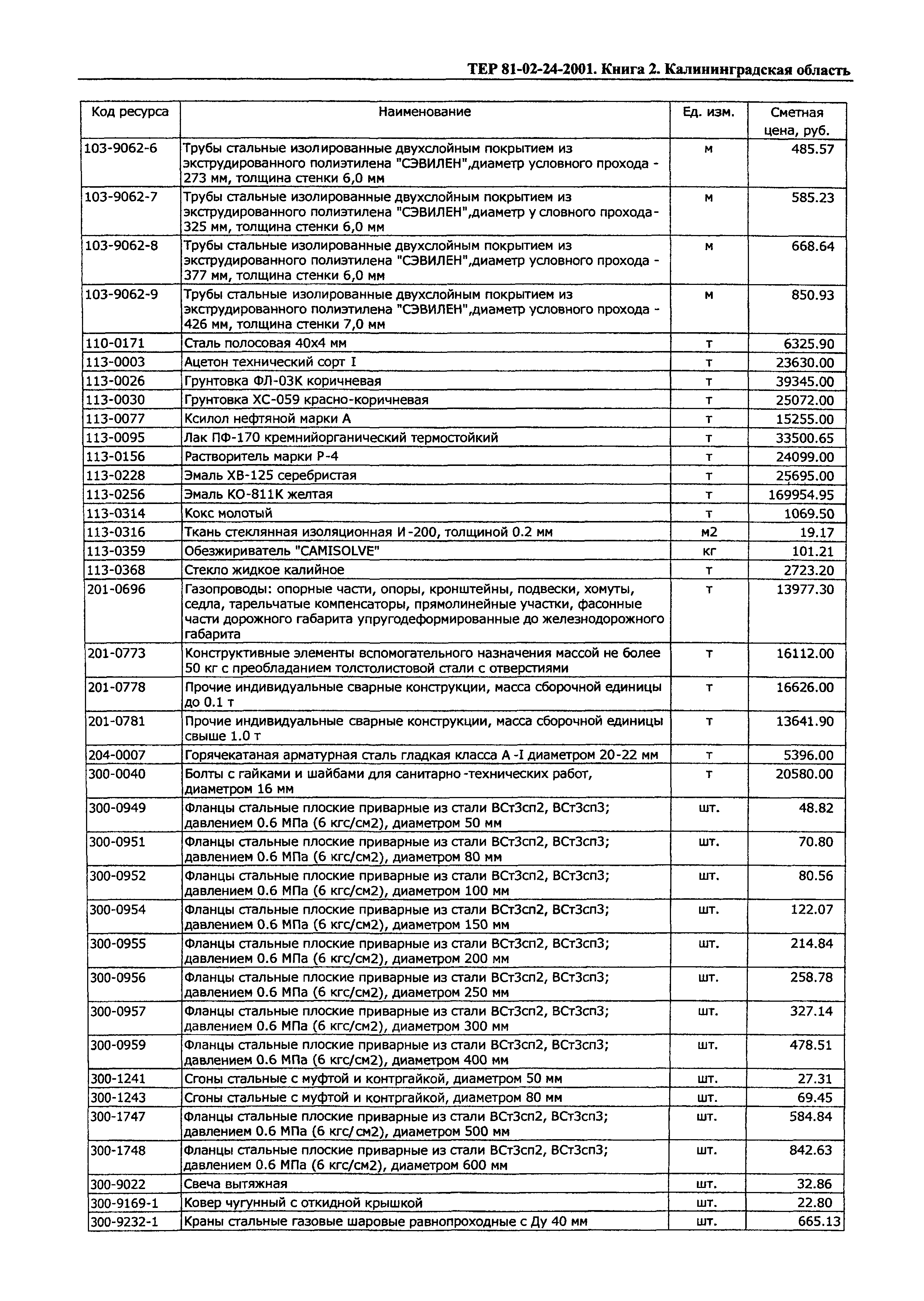 ТЕР Калининградской области 2001-24