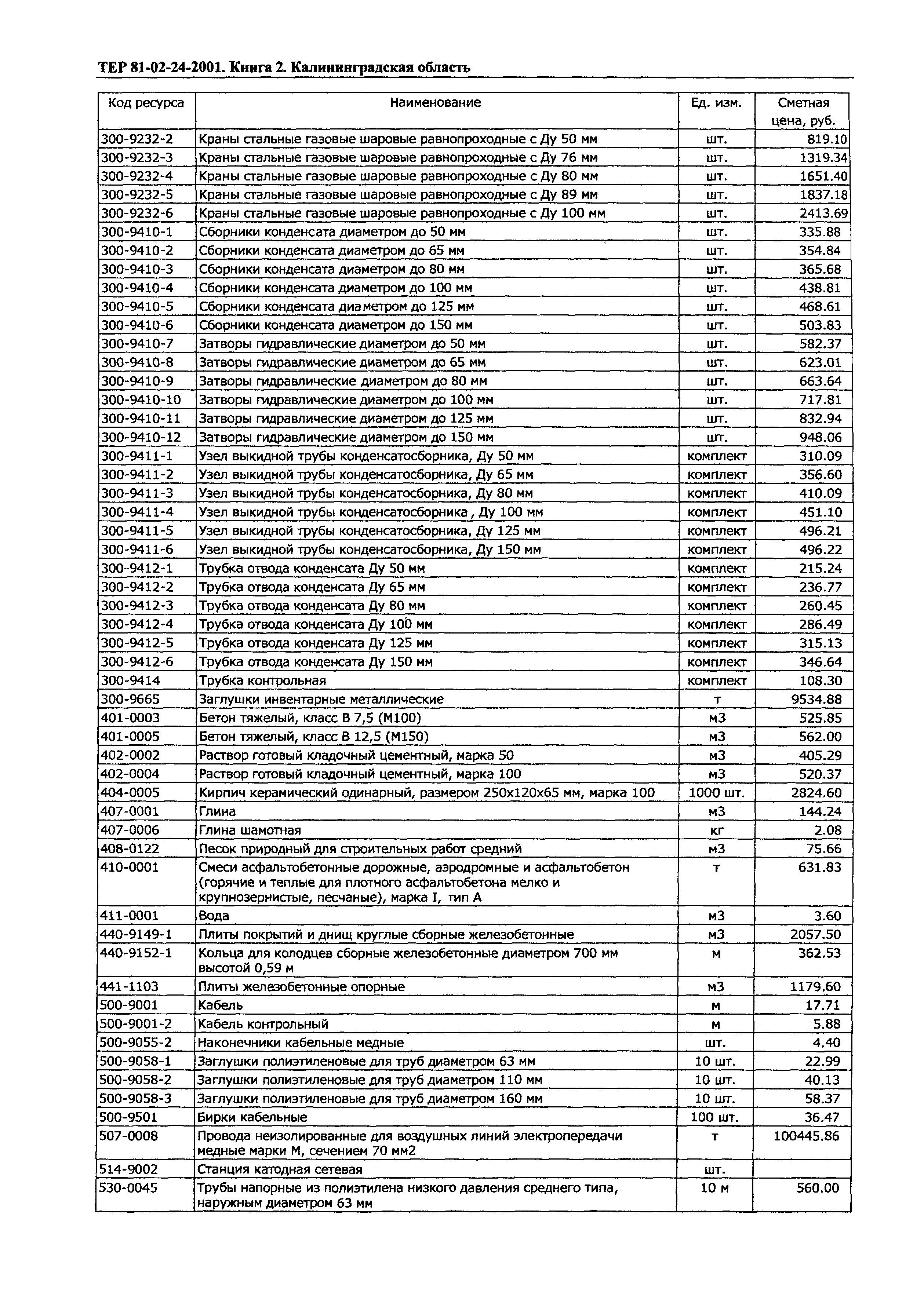 ТЕР Калининградской области 2001-24