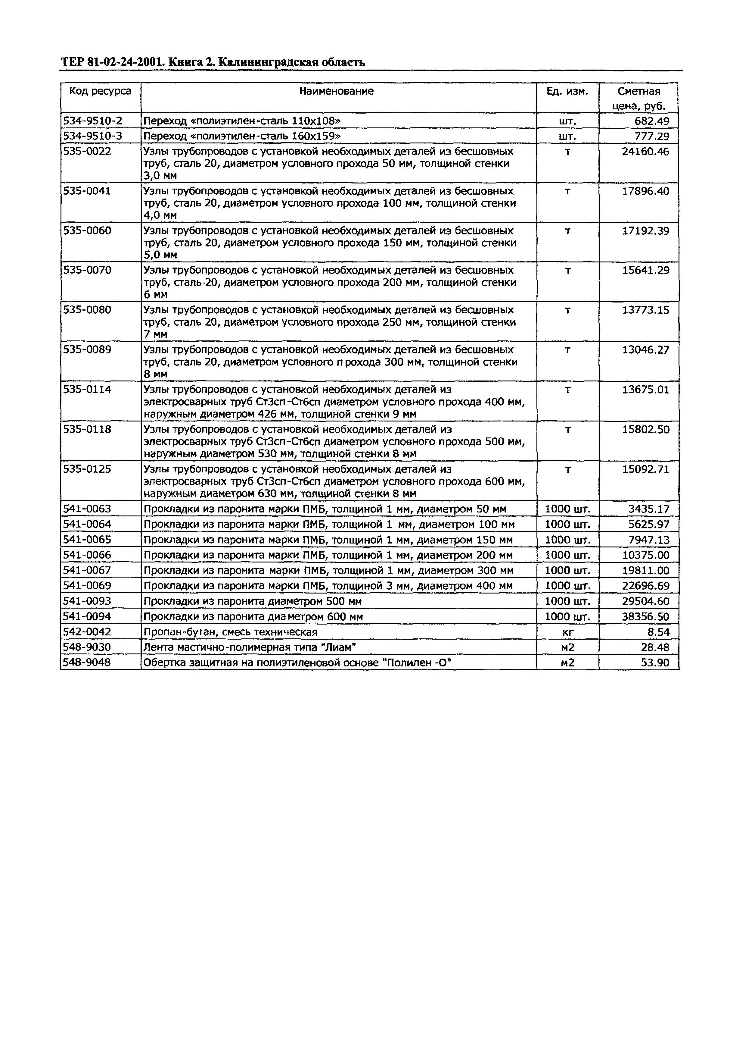 ТЕР Калининградской области 2001-24