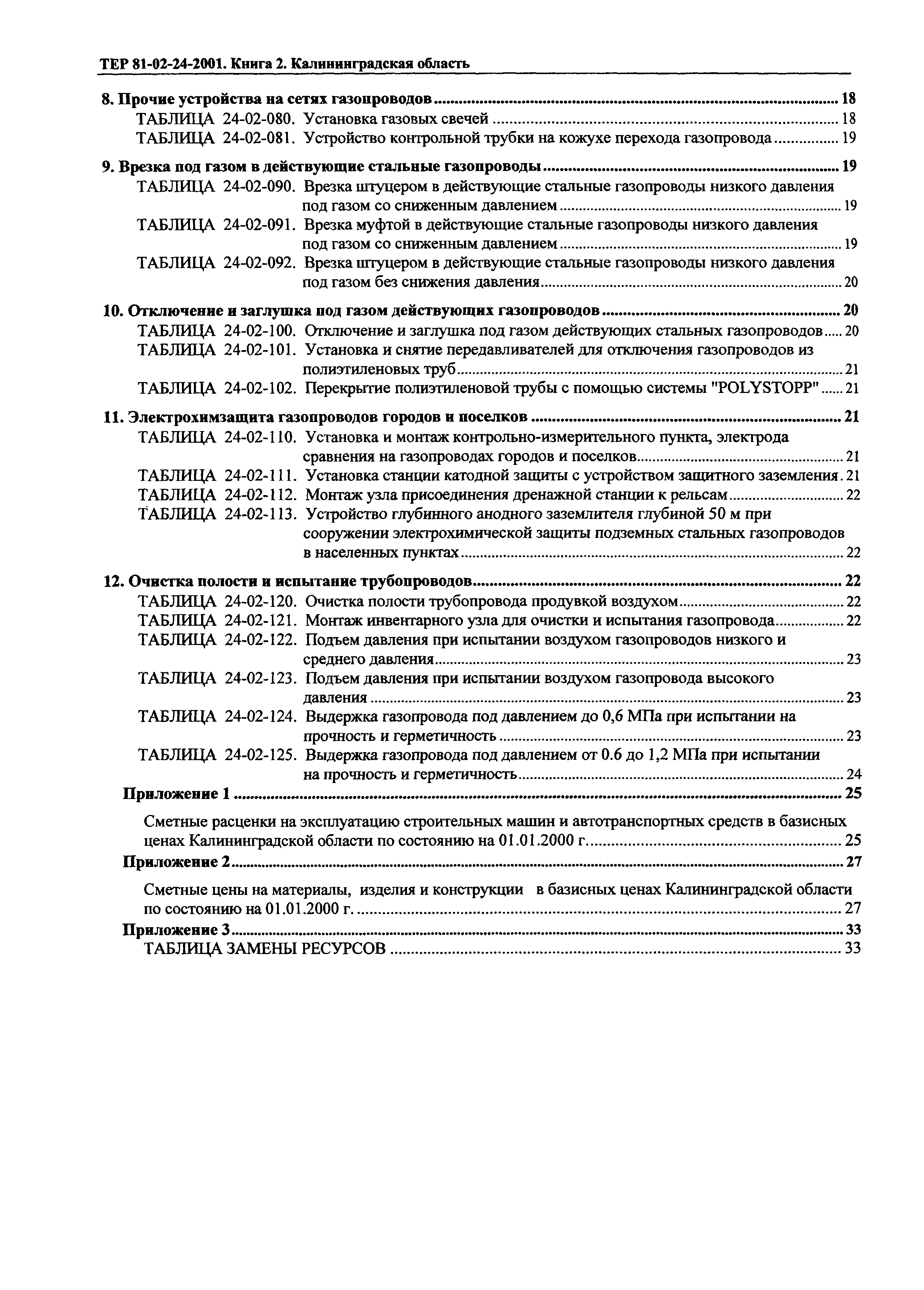 ТЕР Калининградской области 2001-24