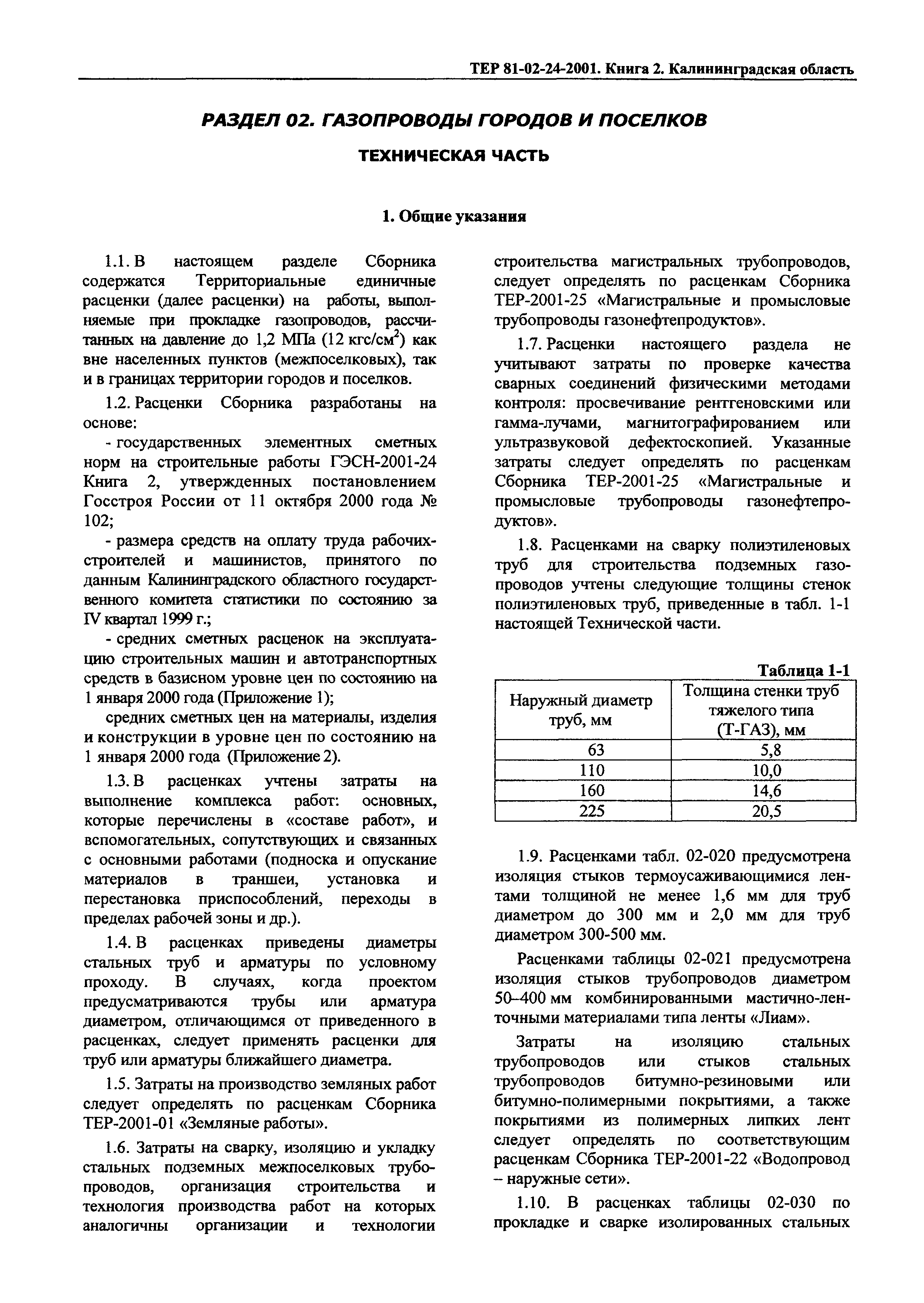 ТЕР Калининградской области 2001-24