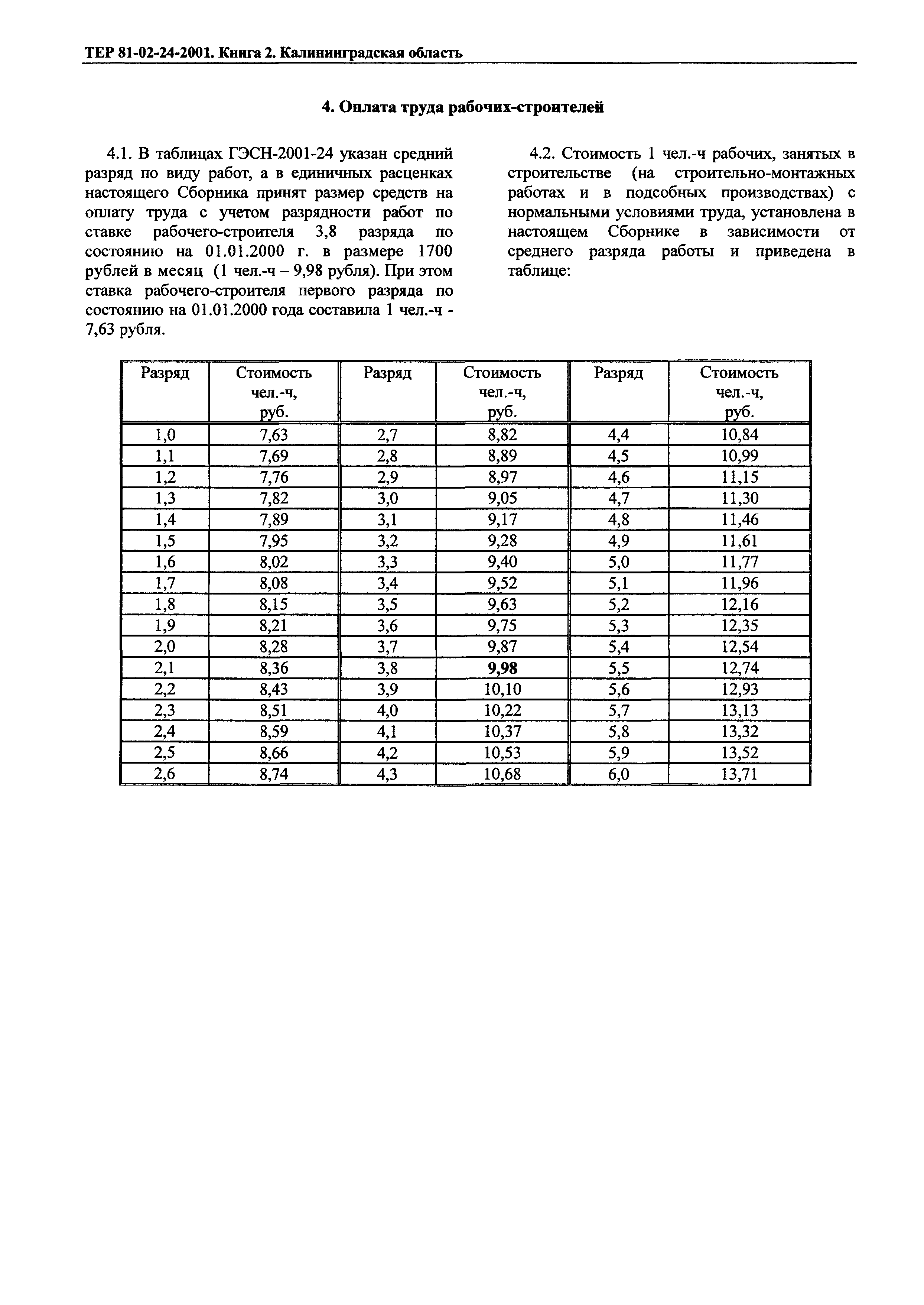 ТЕР Калининградской области 2001-24