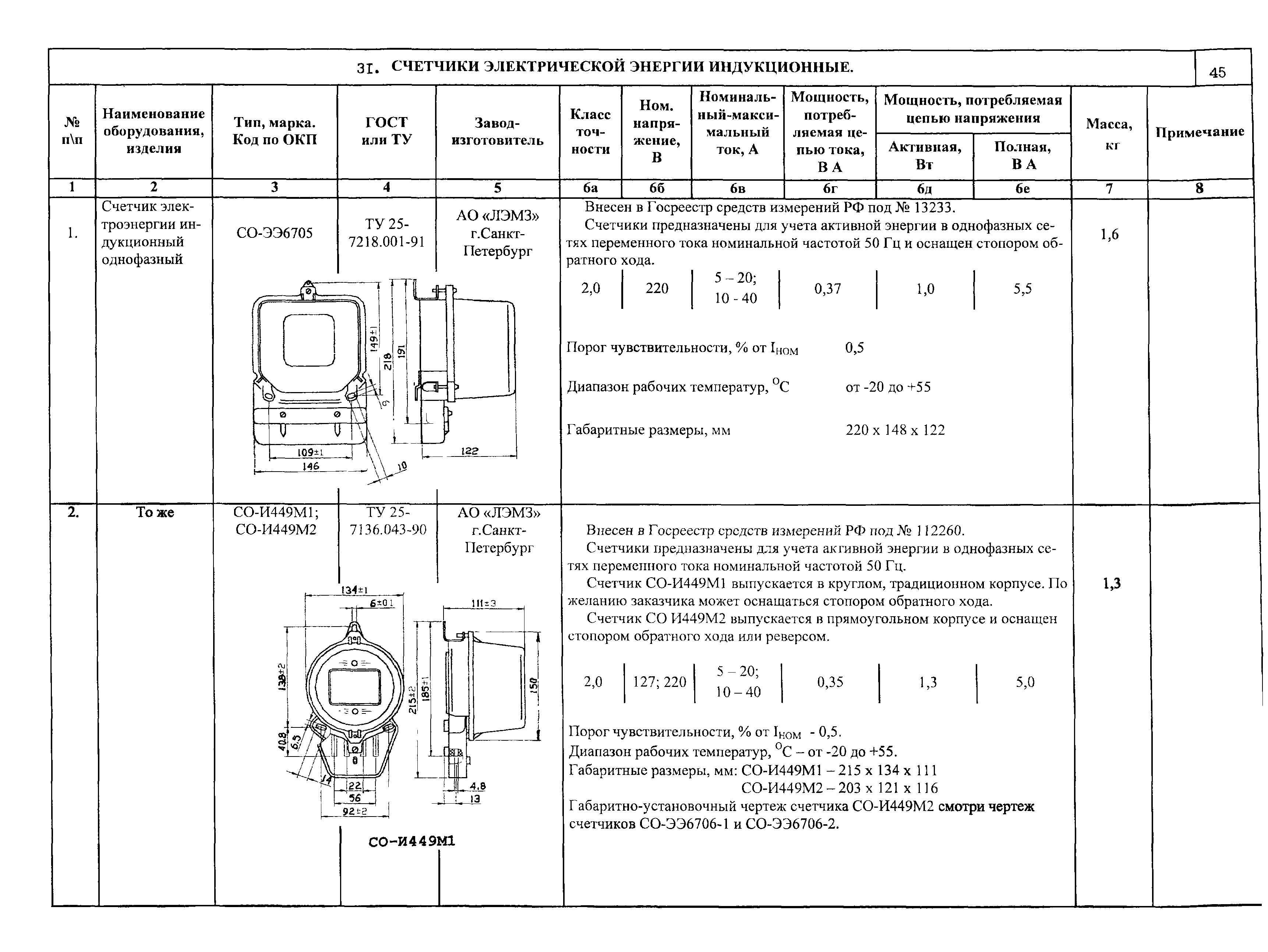 ПО 02.02.08-01