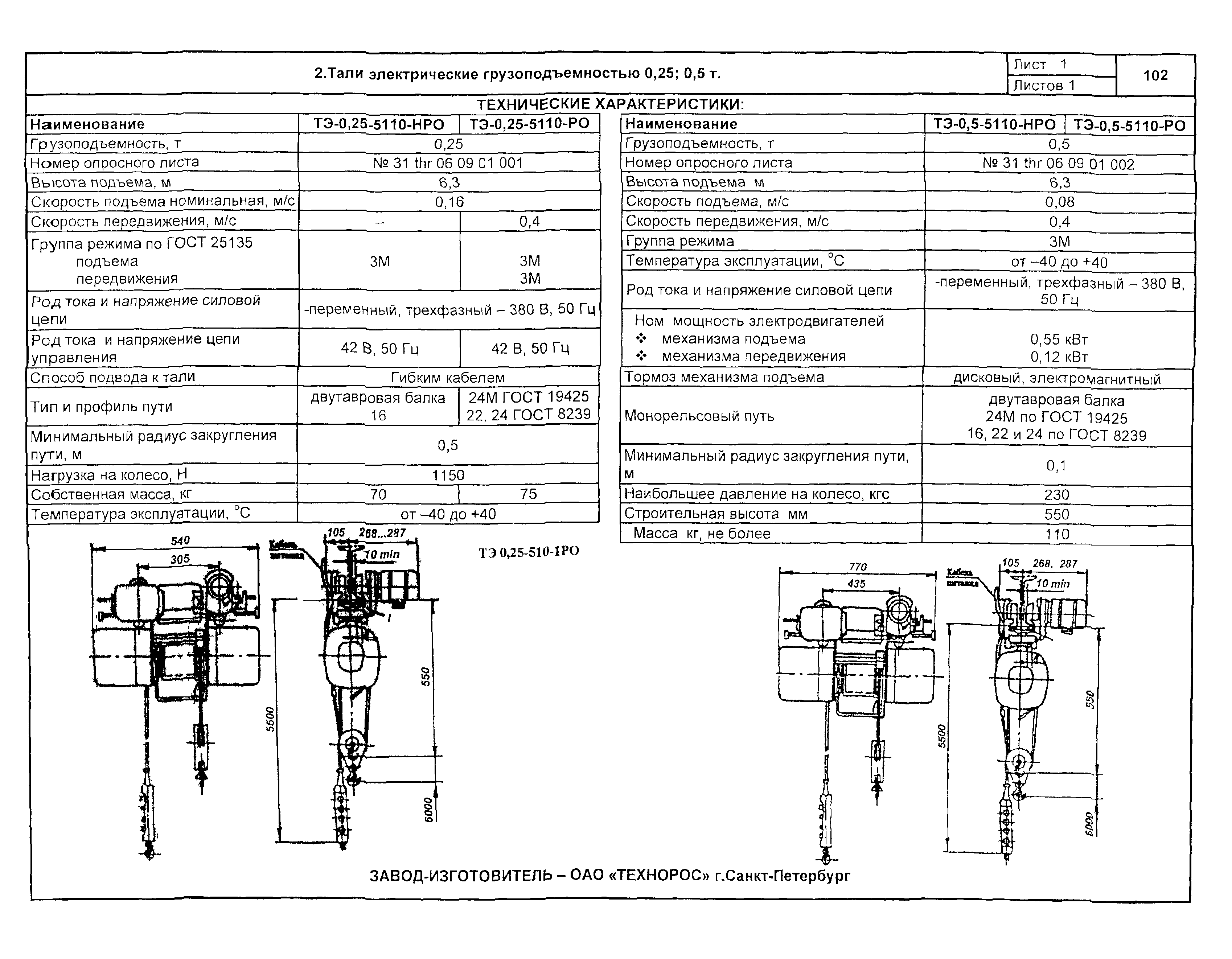 КПО 09.16.01.09-04