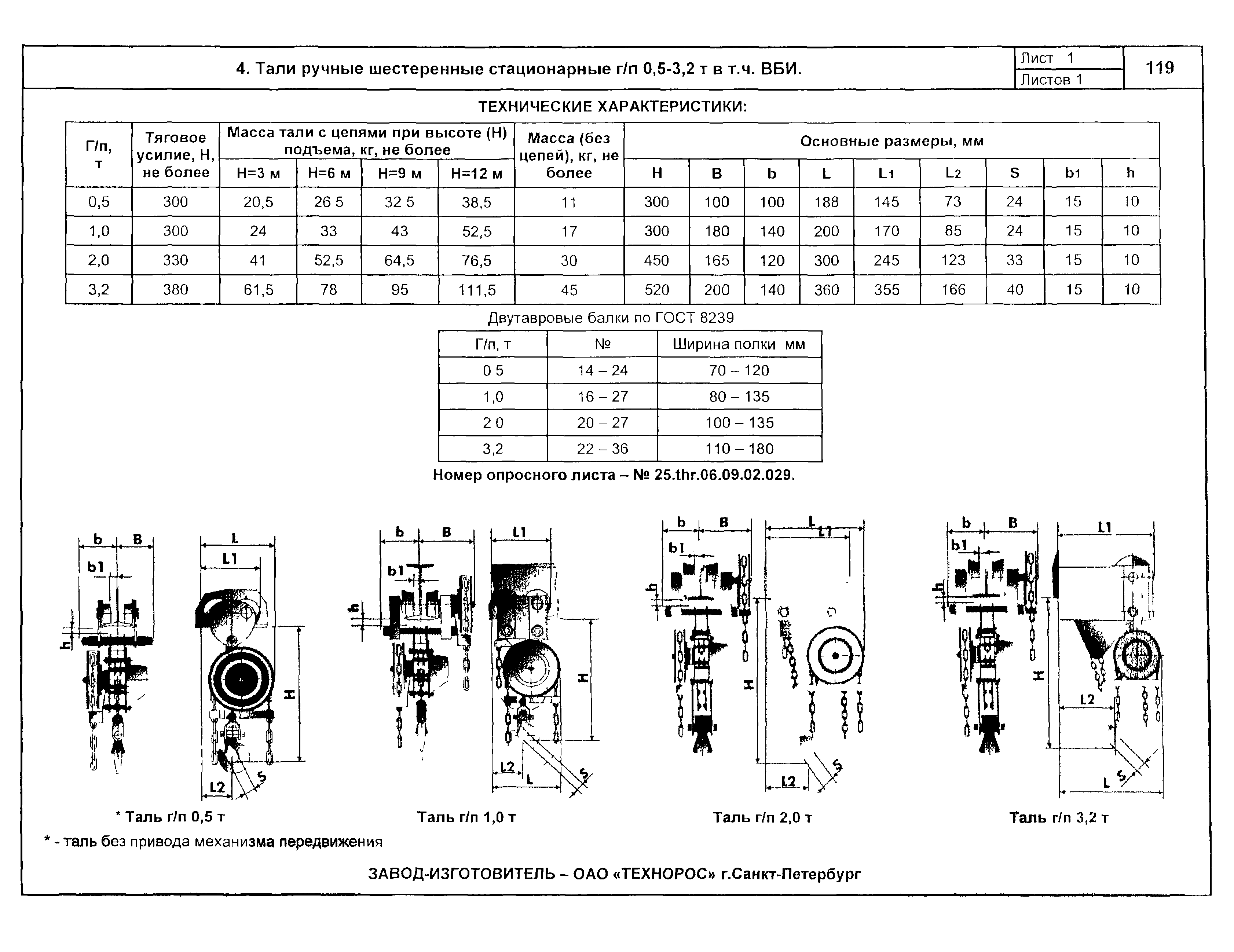 КПО 09.16.01.09-04