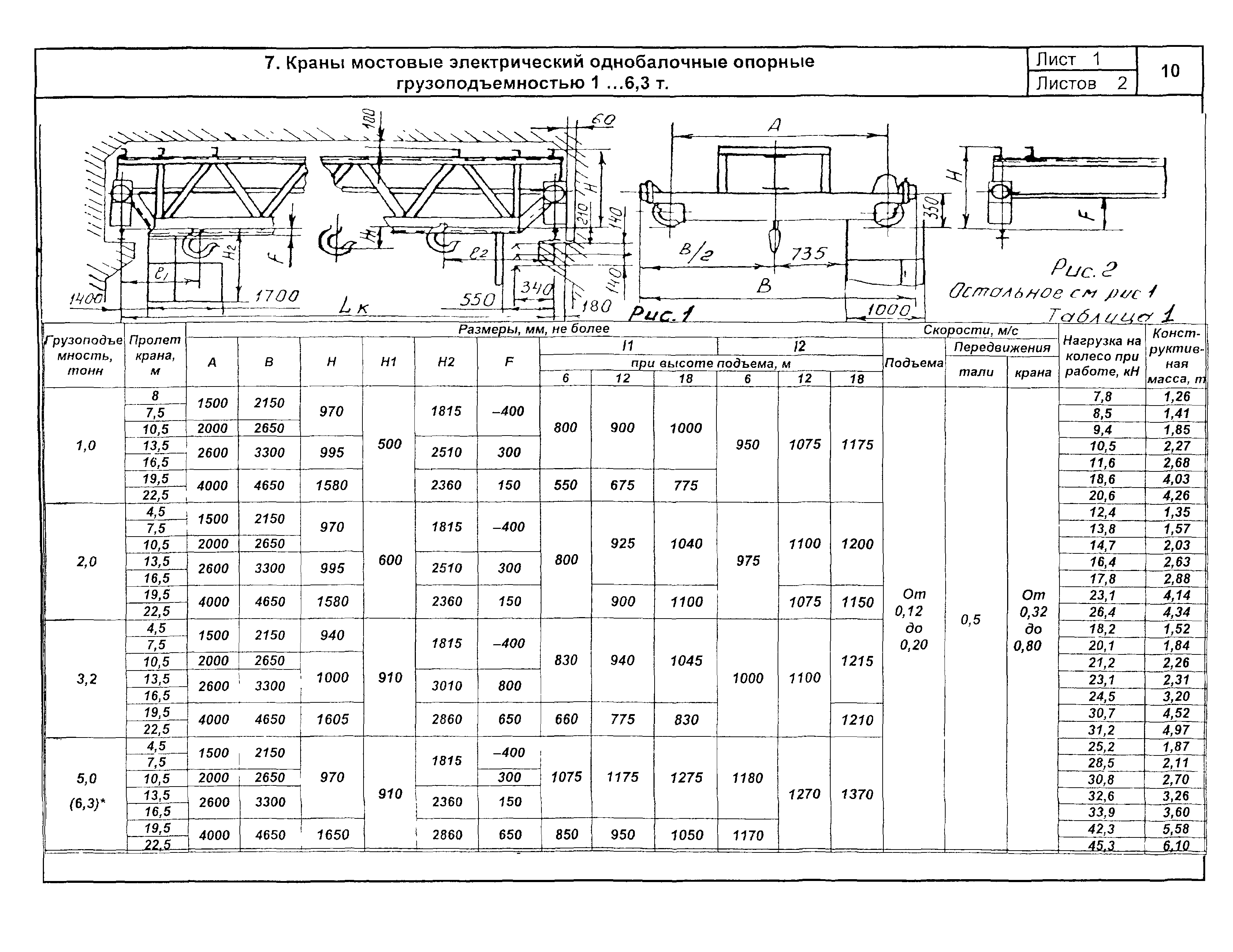 КПО 09.16.01.09-04