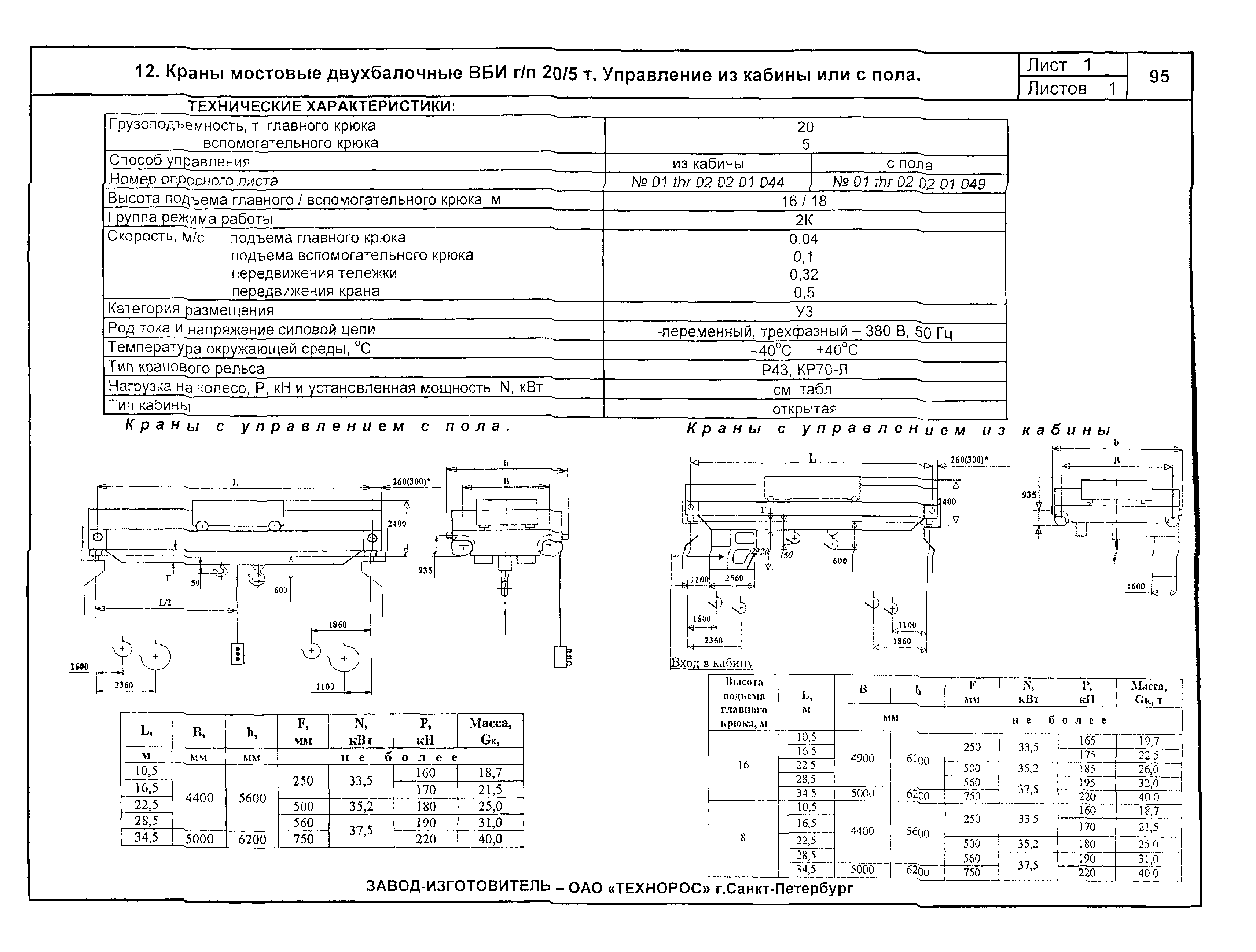 КПО 09.16.01.09-04