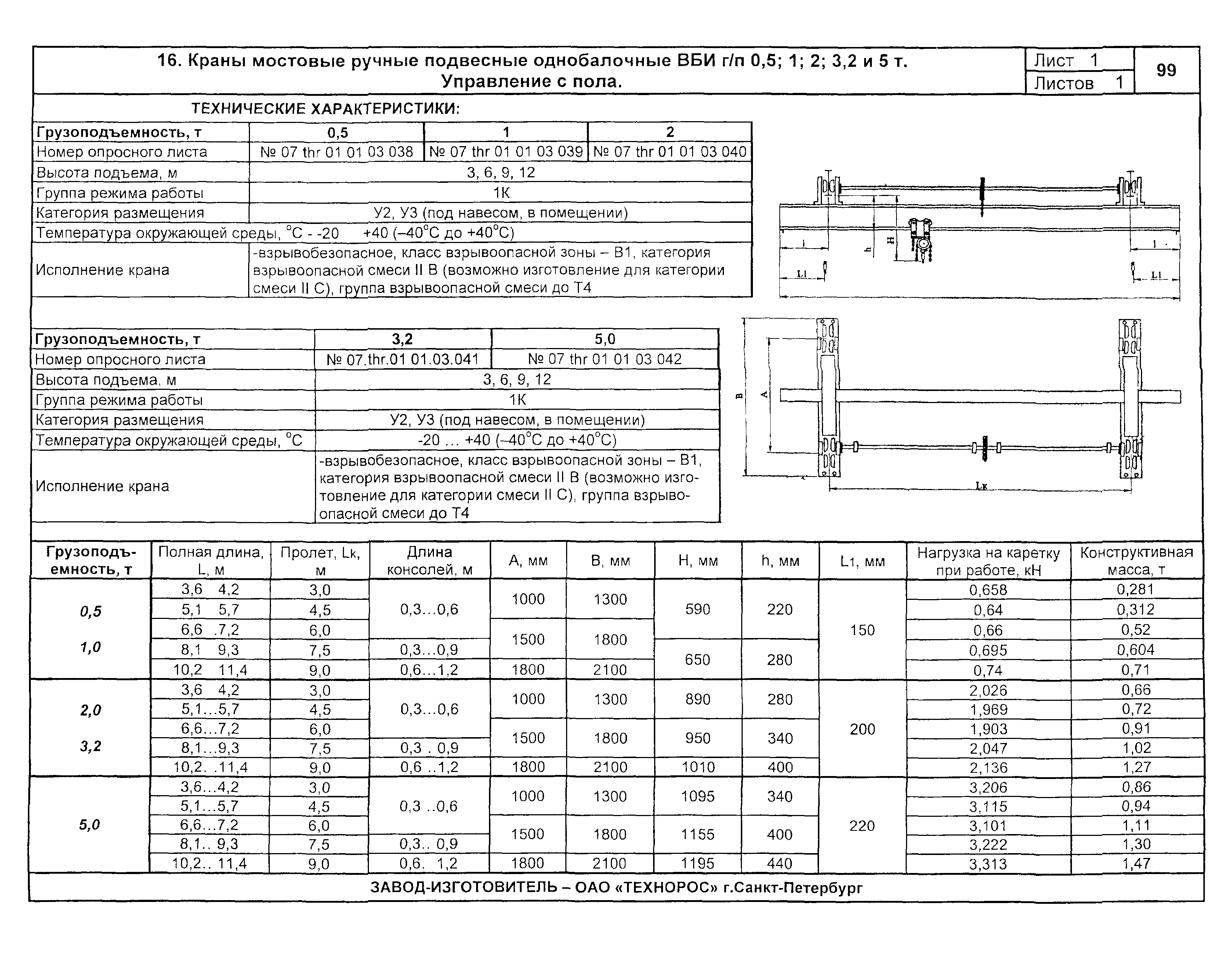 КПО 09.16.01.09-04