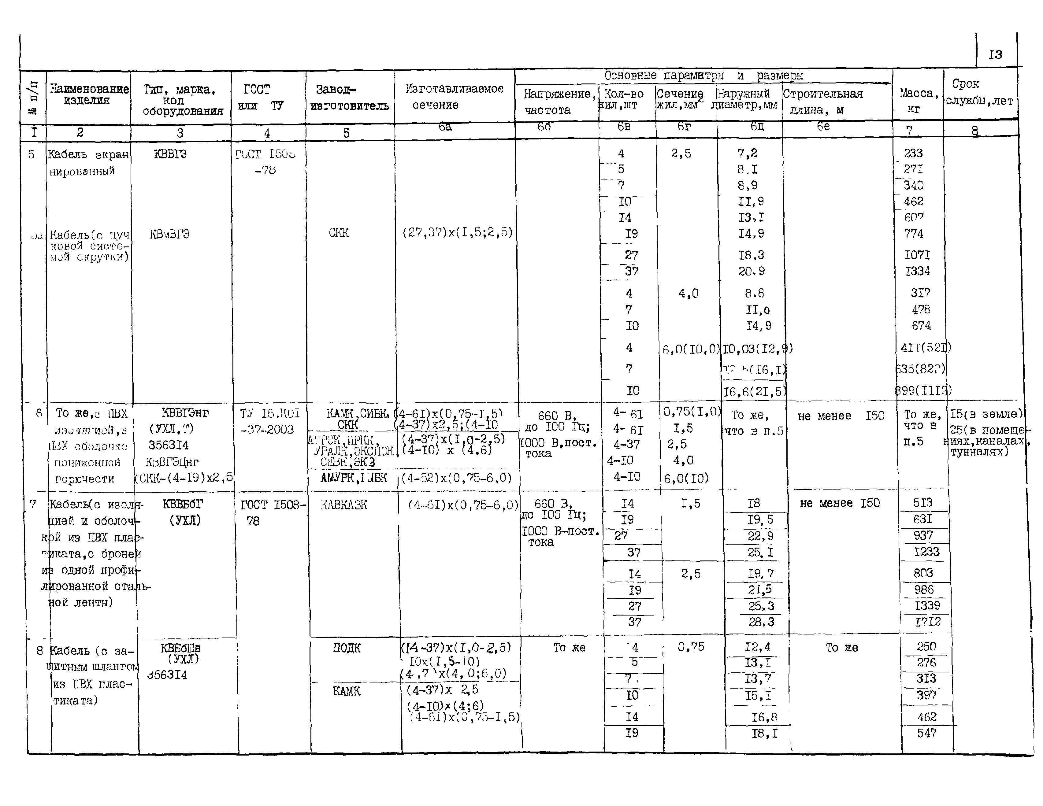 КПО 05.03.11-04