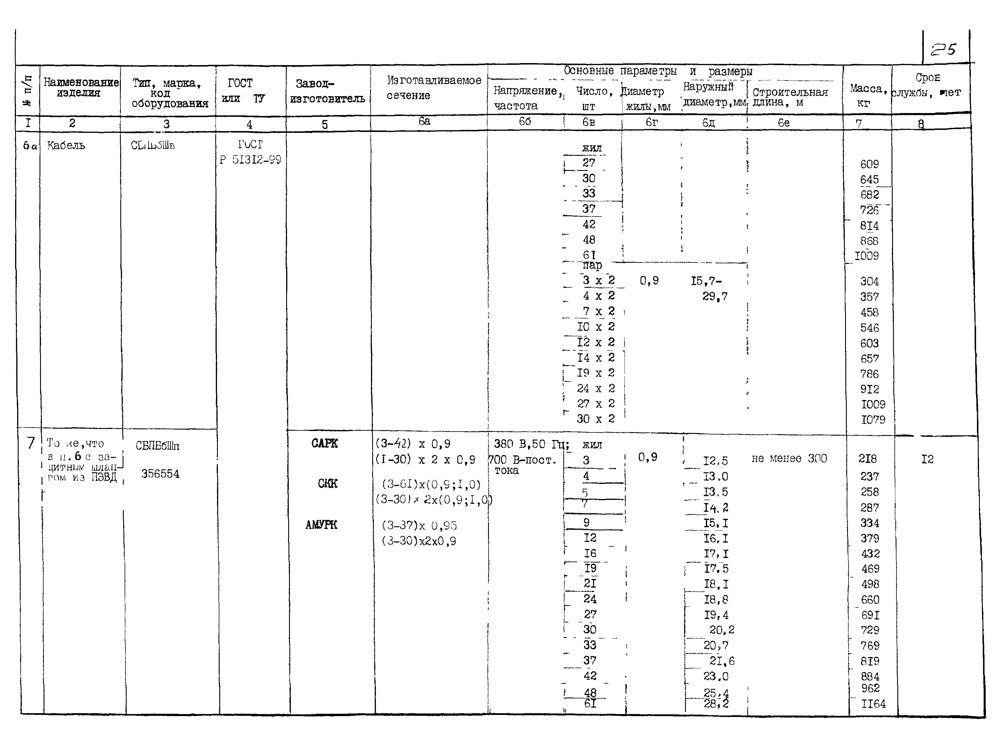 КПО 05.03.11-04