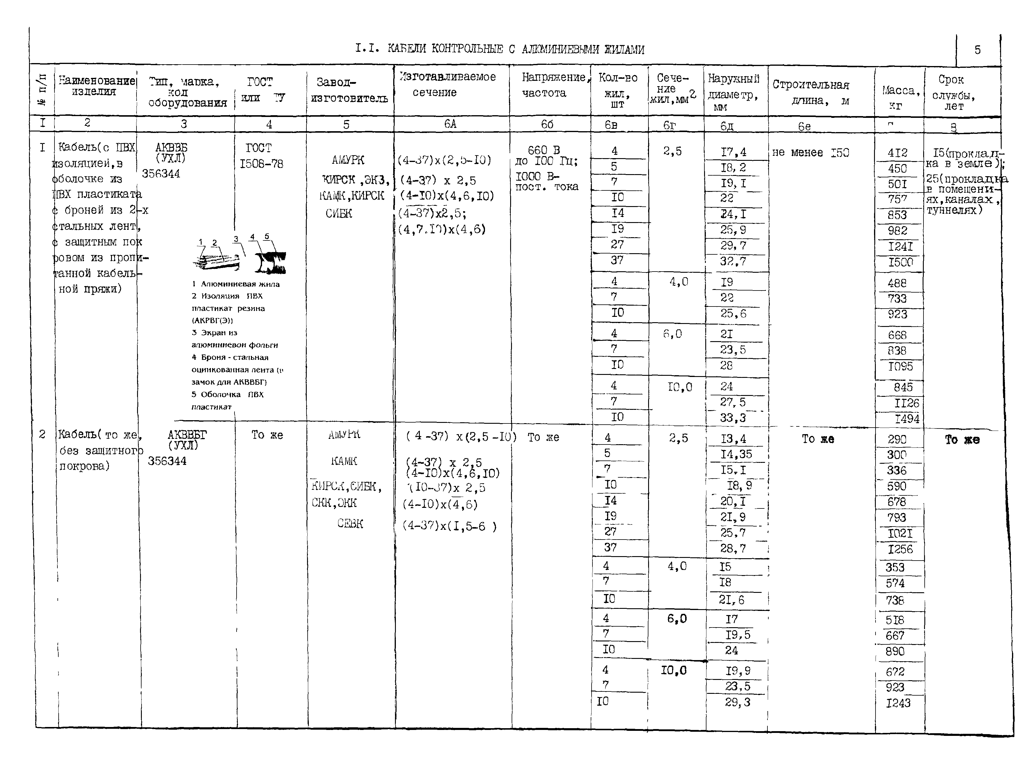 КПО 05.03.11-04