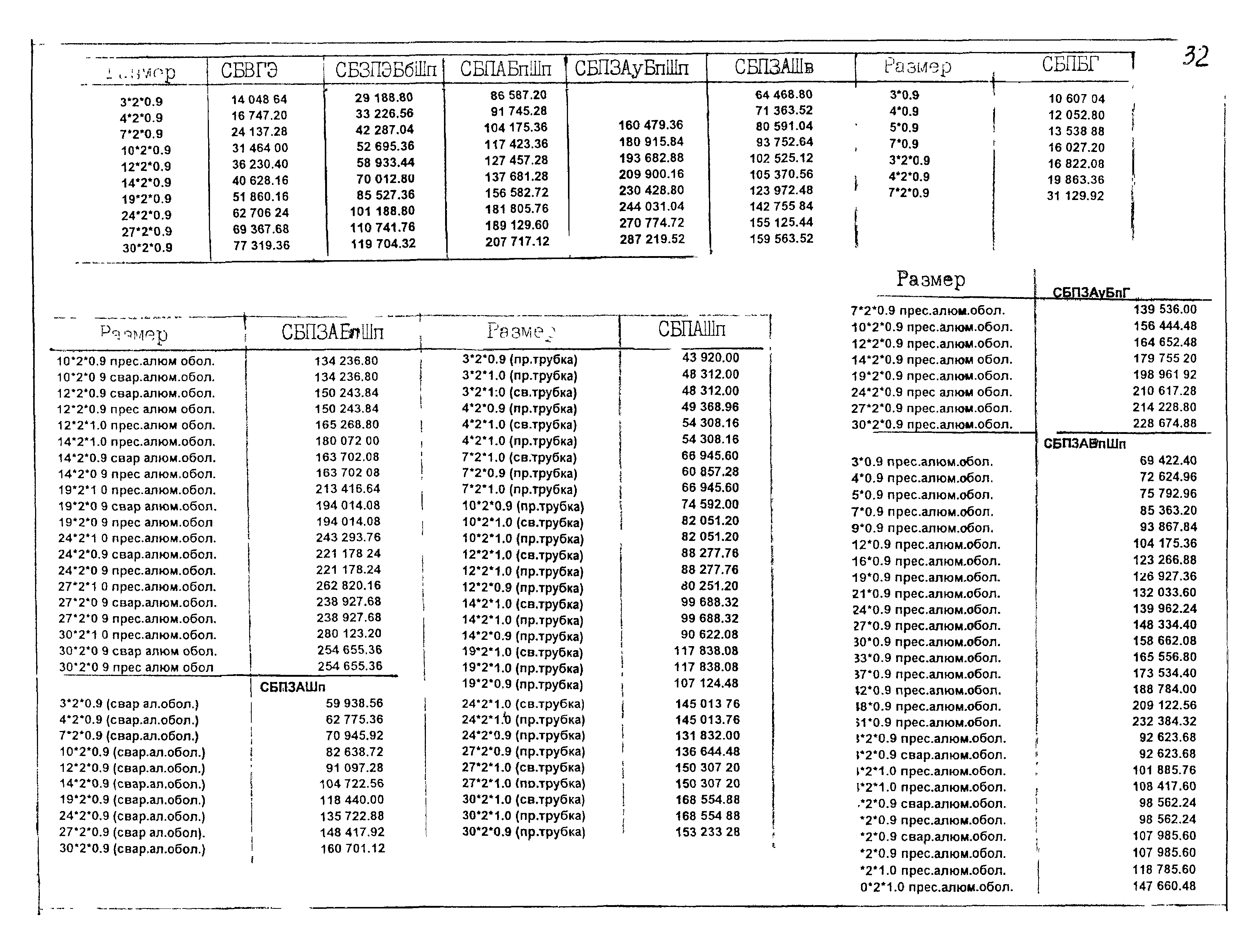 КПО 05.03.11-04