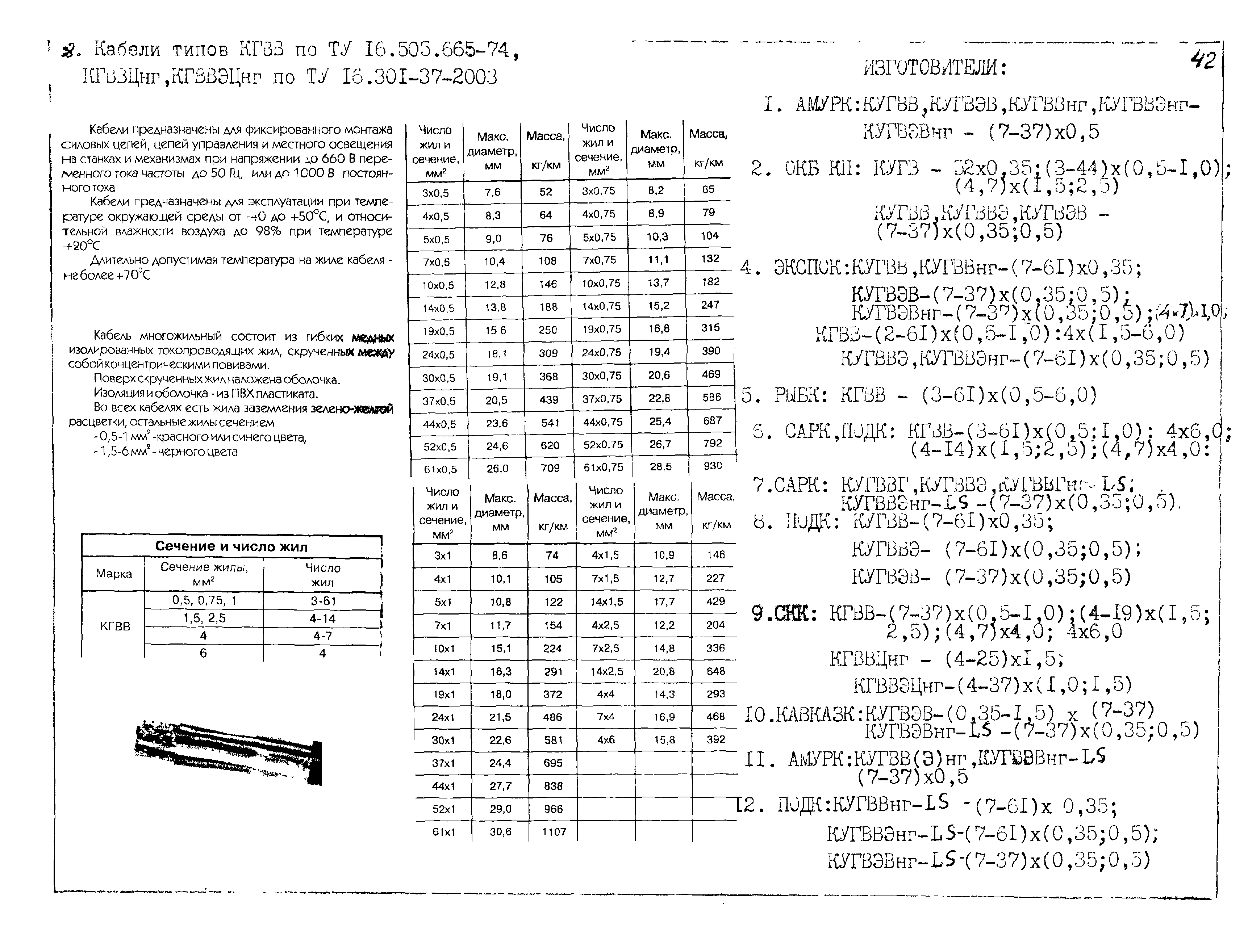 КПО 05.03.11-04